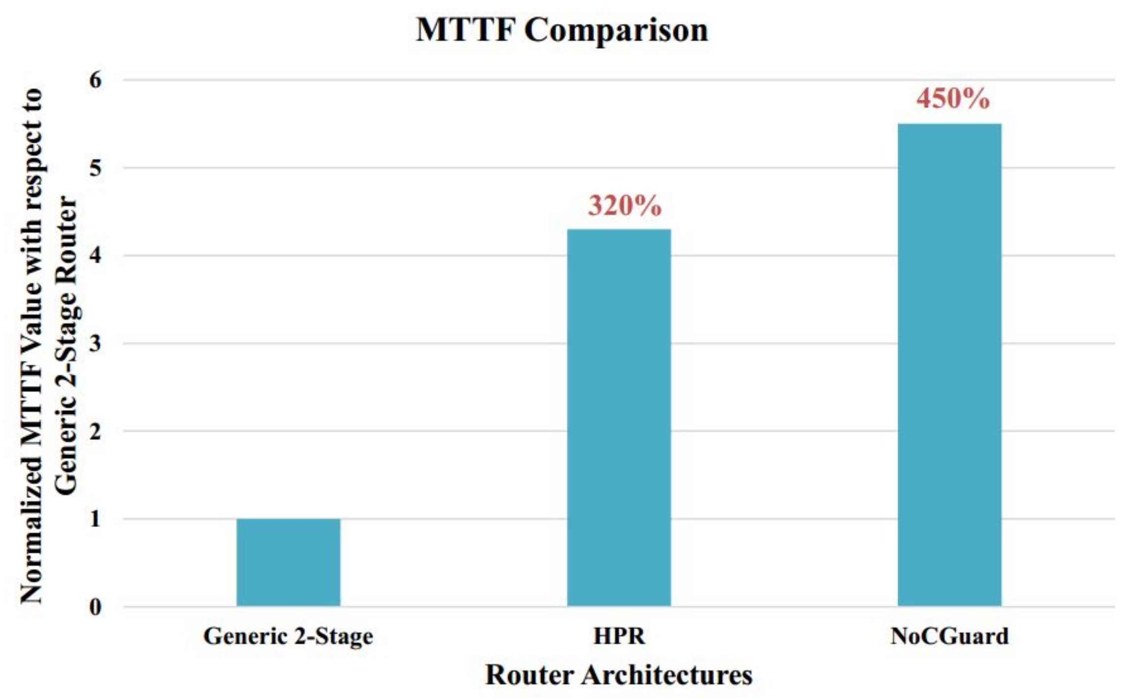 Electronics 09 00342 g009