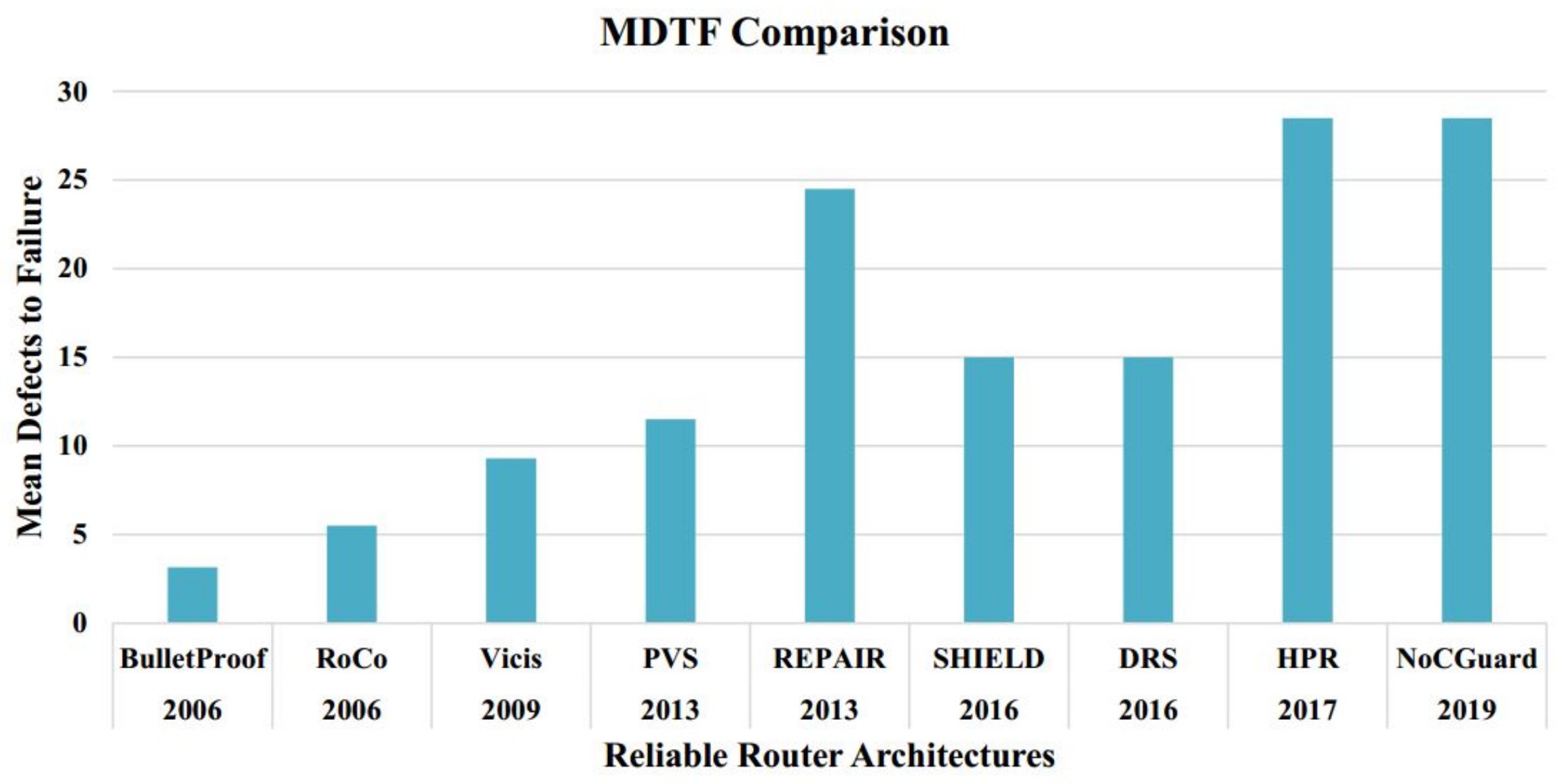 Electronics 09 00342 g010
