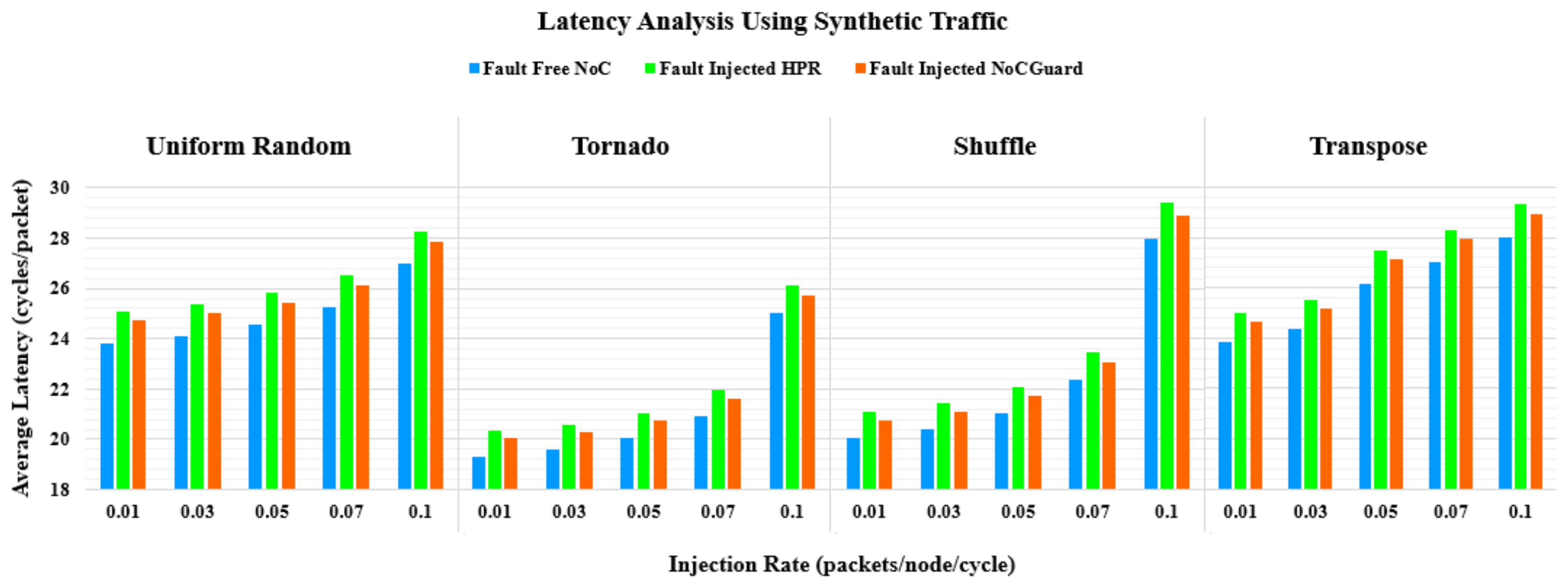 Electronics 09 00342 g011
