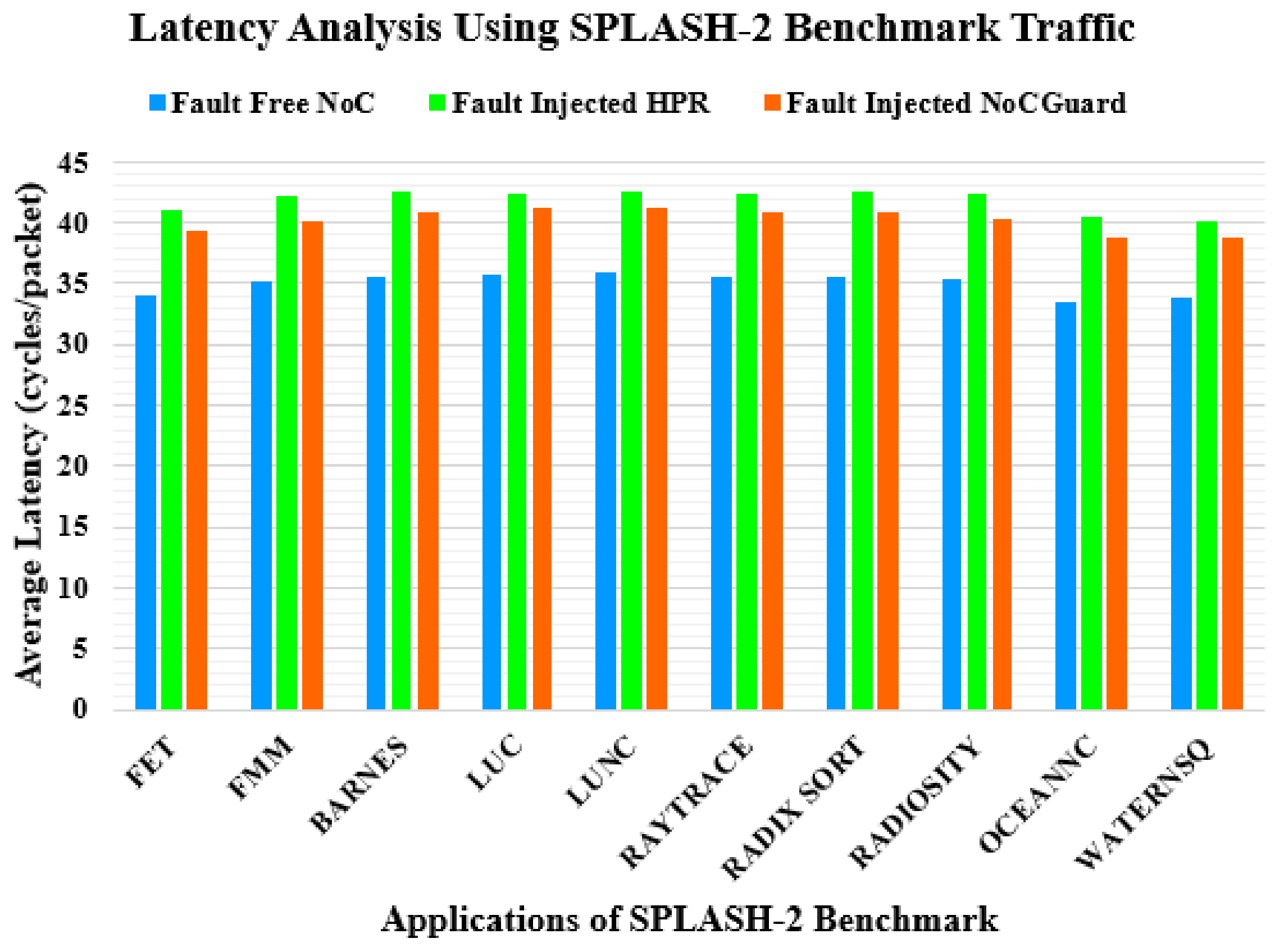 Electronics 09 00342 g013