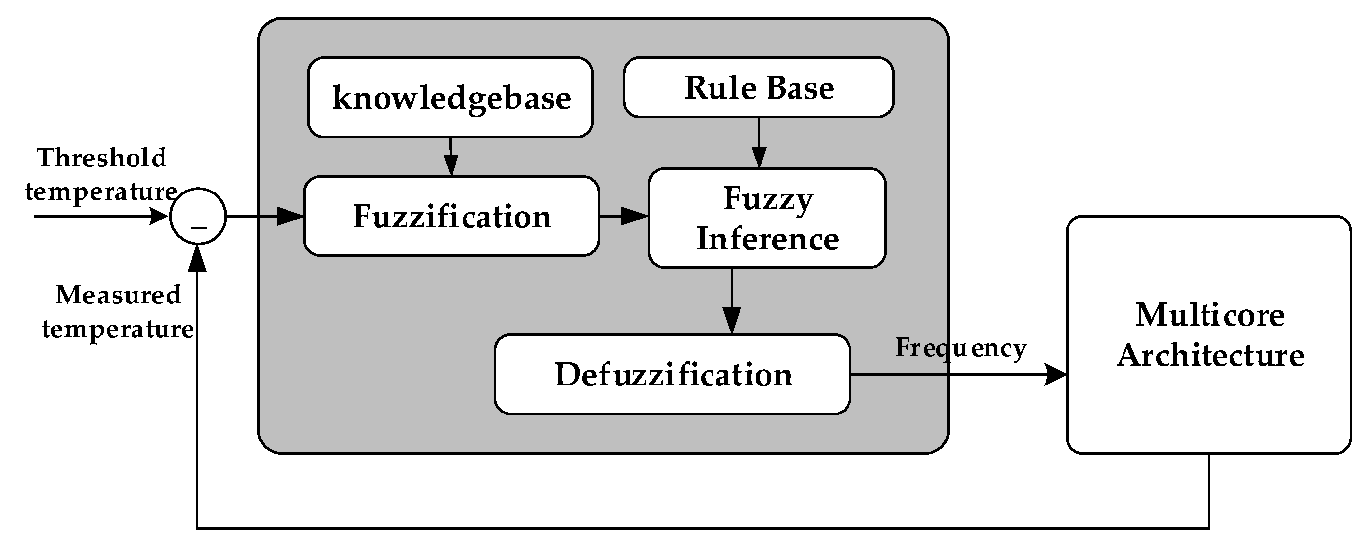 Electronics 09 00346 g004