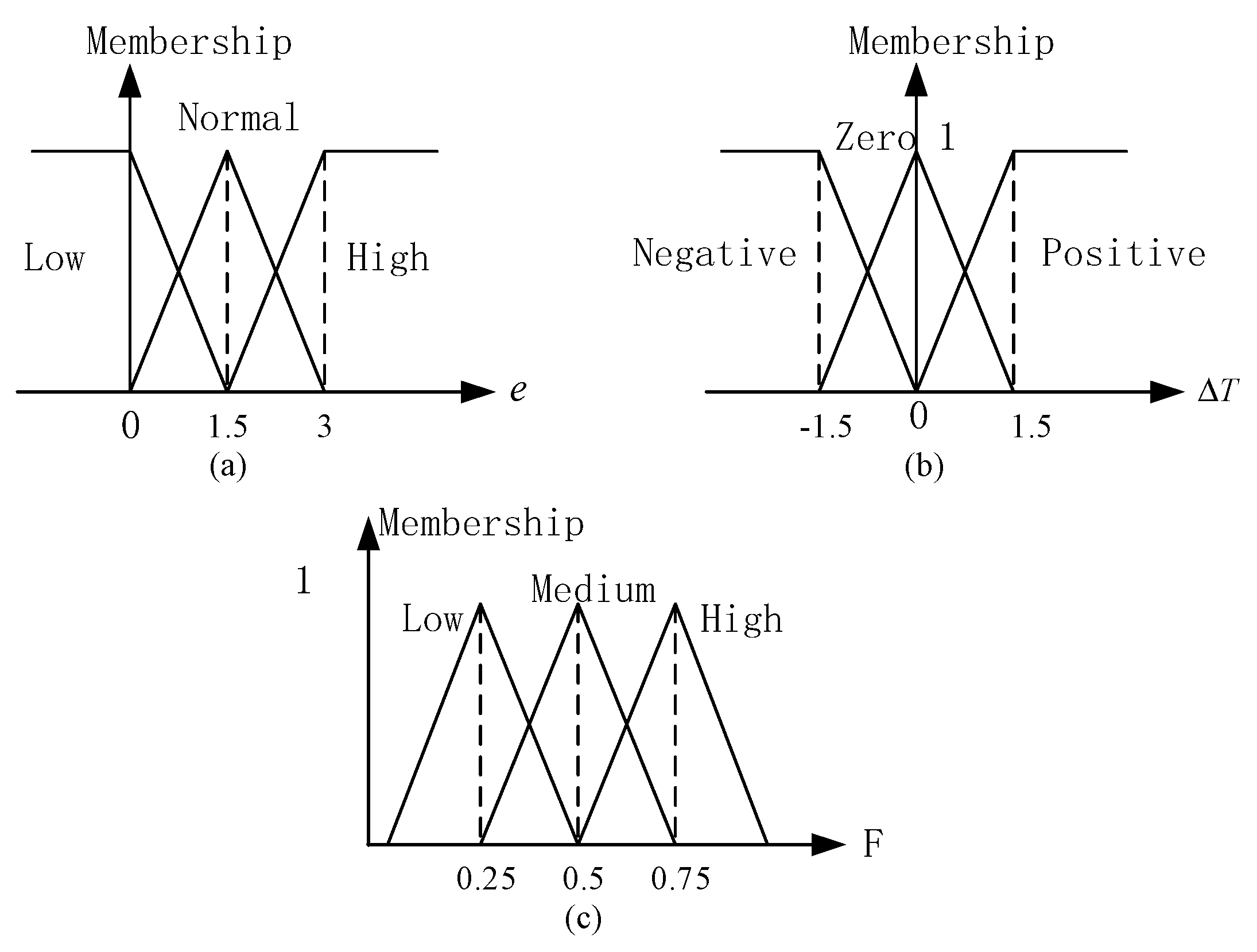 Electronics 09 00346 g005