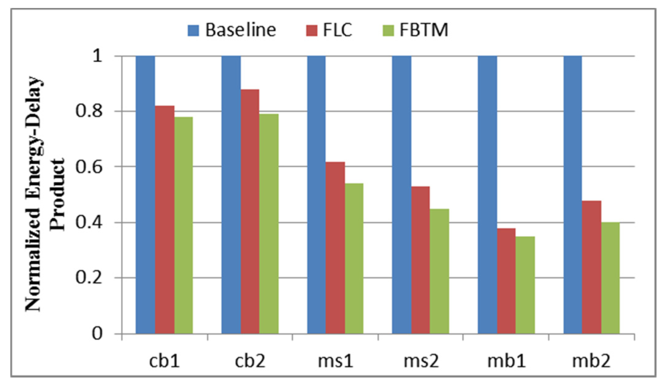 Electronics 09 00346 g008