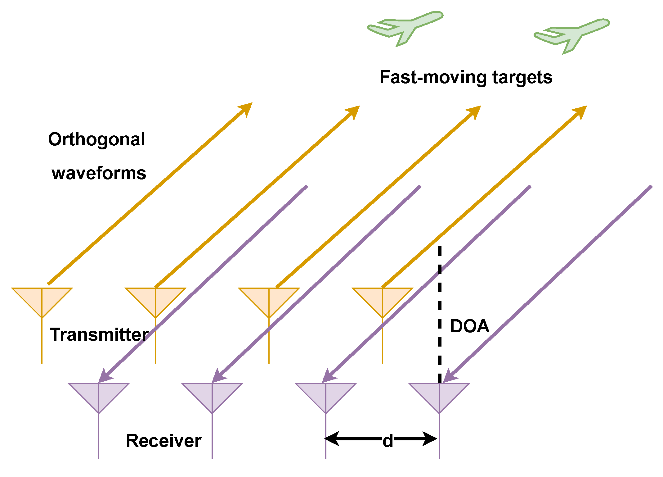Electronics 09 00347 g001