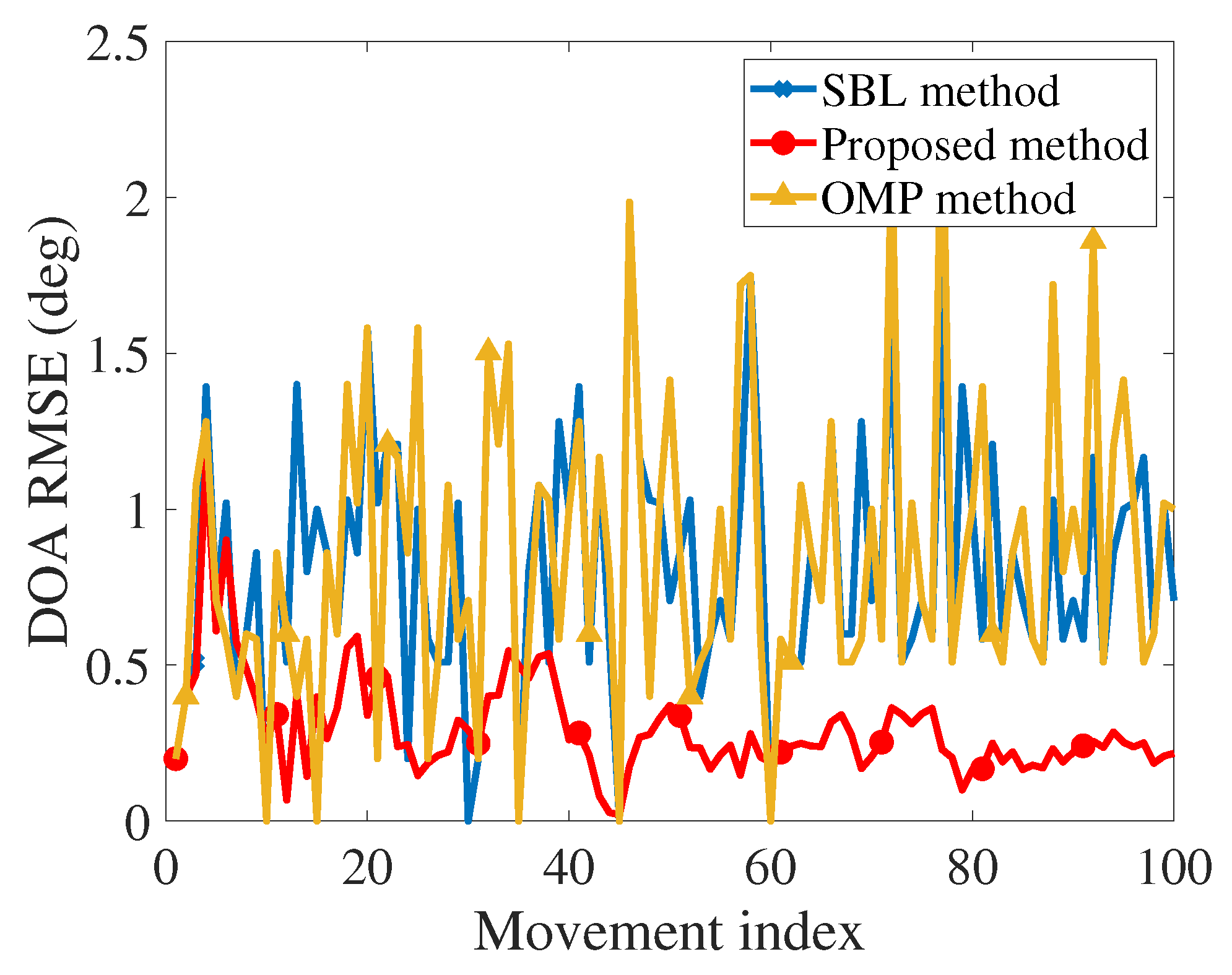 Electronics 09 00347 g006
