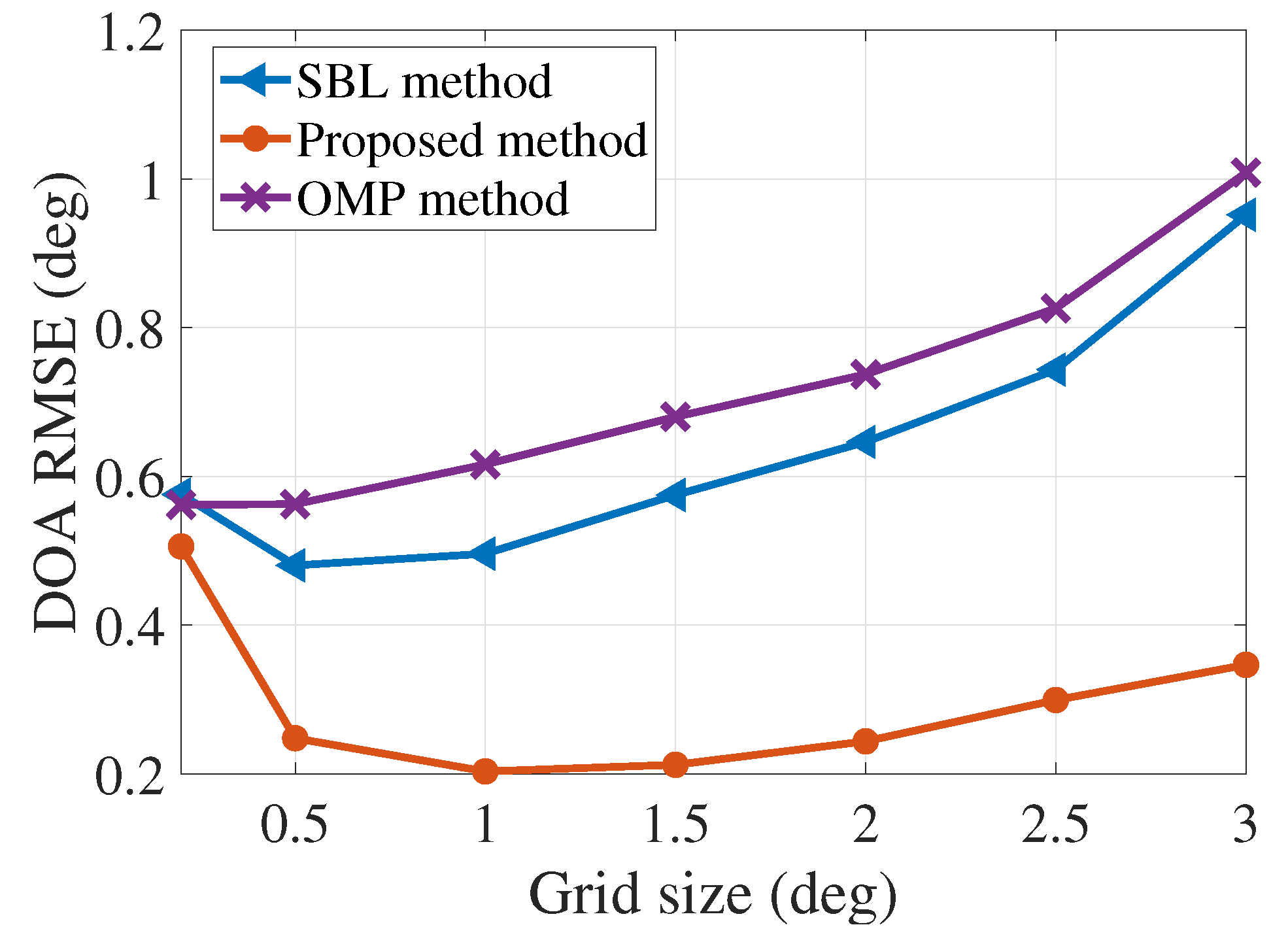 Electronics 09 00347 g008