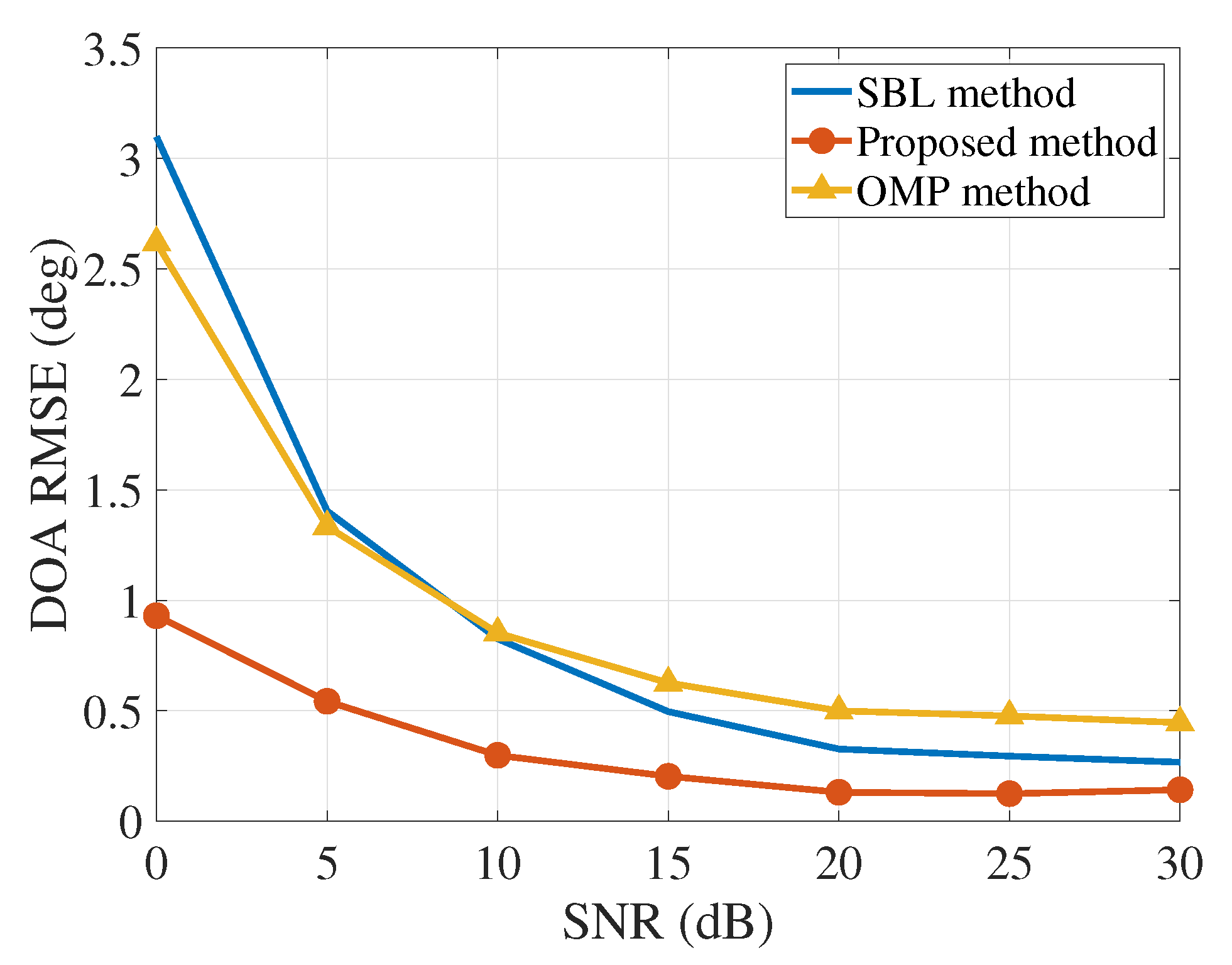 Electronics 09 00347 g009