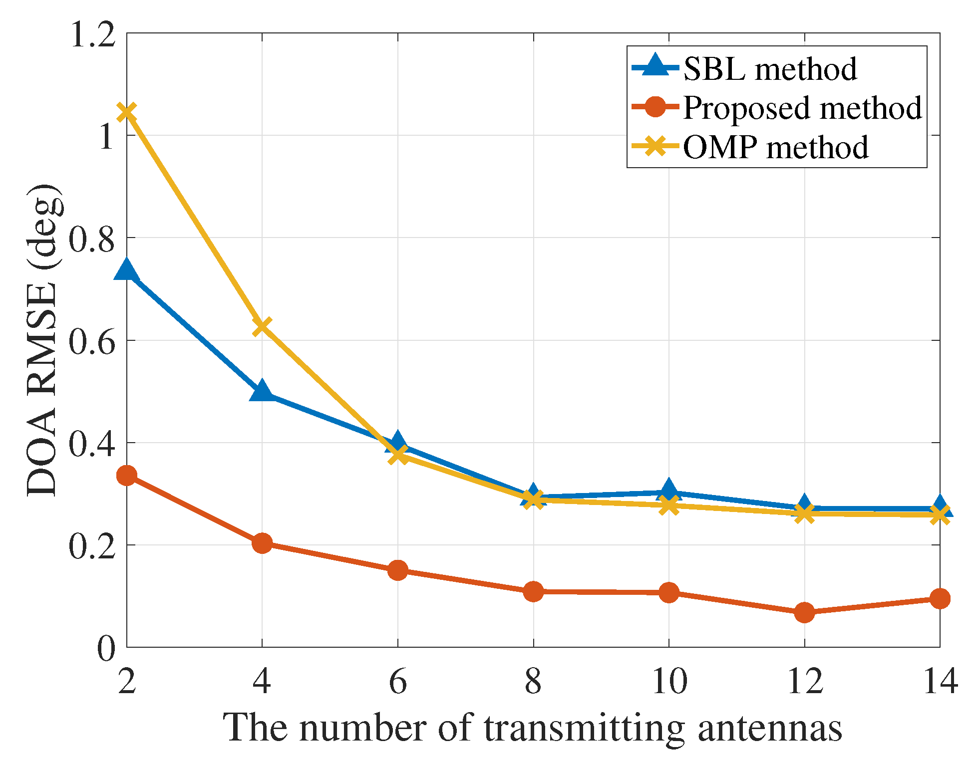 Electronics 09 00347 g010