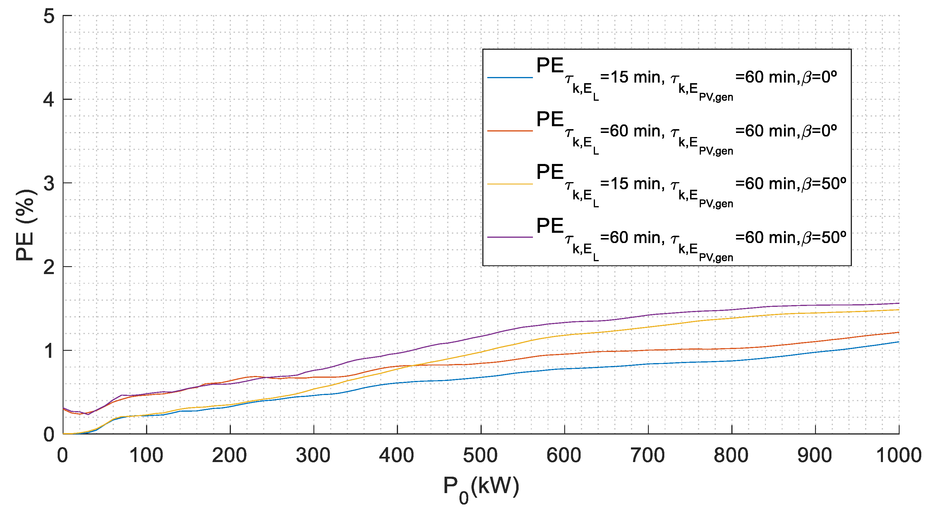 Electronics 09 00348 g003