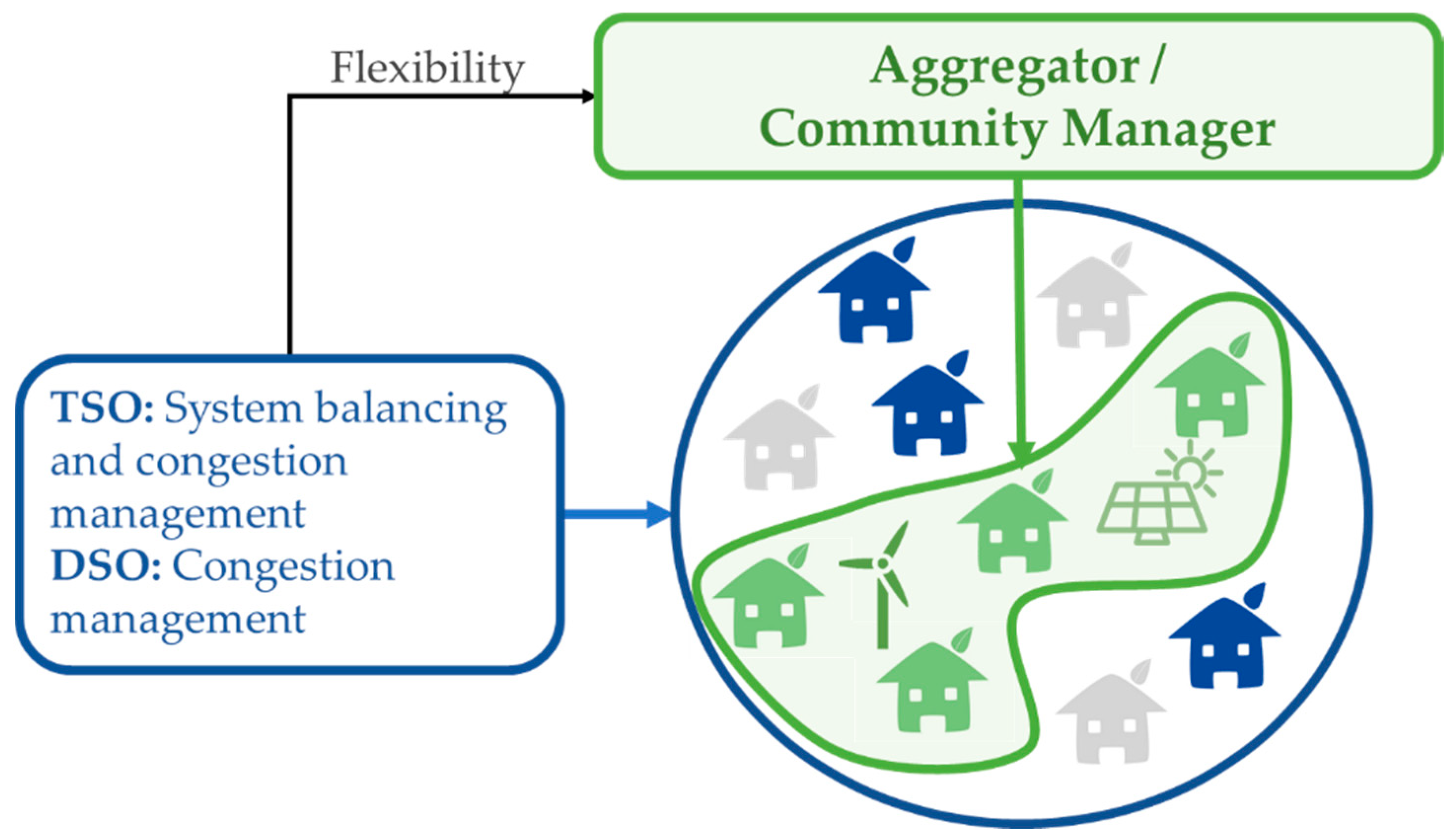 Electronics 09 00349 g001