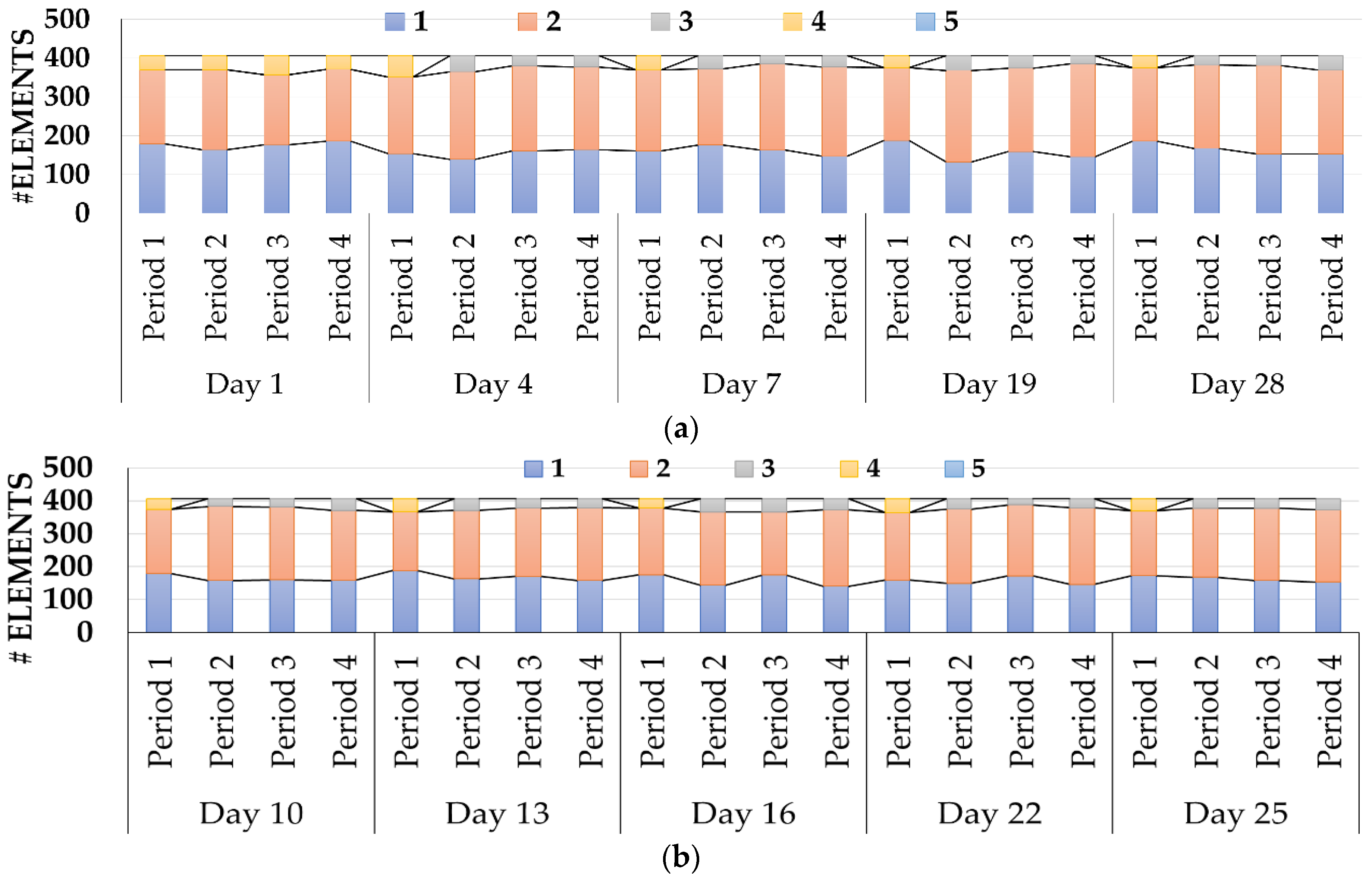 Electronics 09 00349 g007
