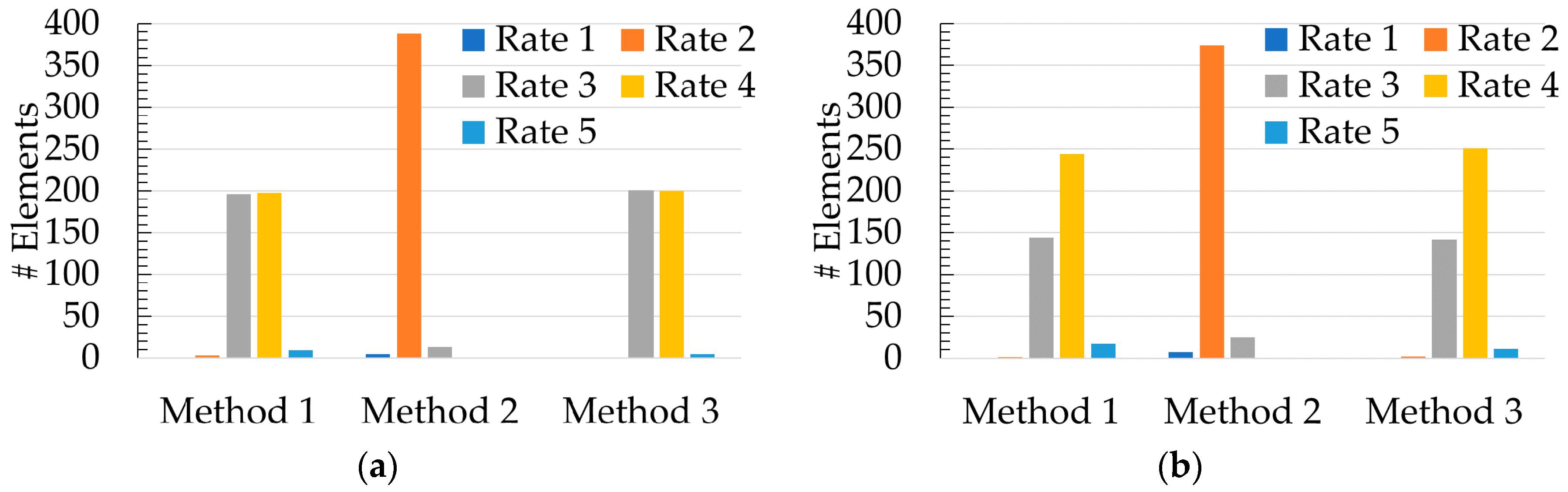 Electronics 09 00349 g010