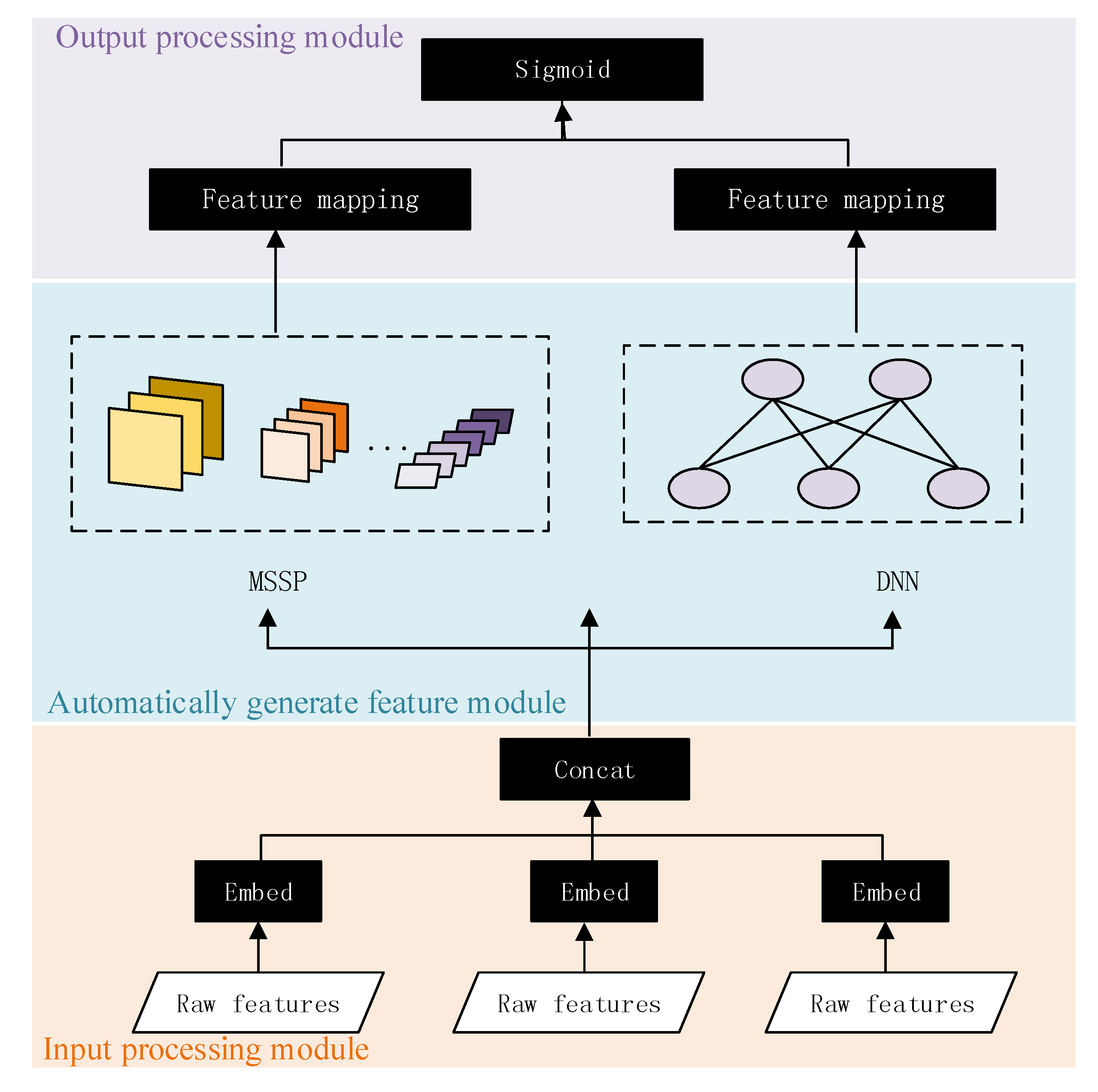 Electronics 09 00350 g001