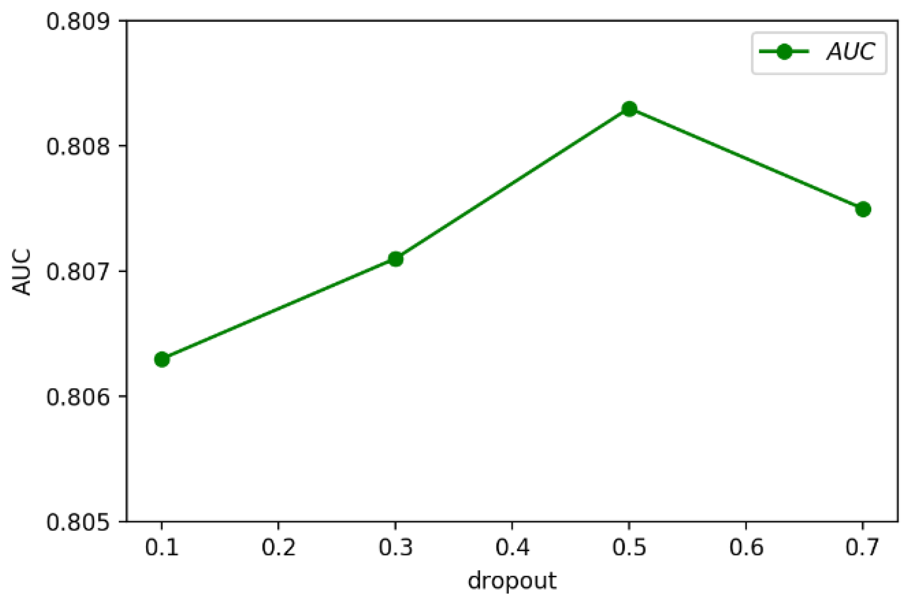 Electronics 09 00350 g004
