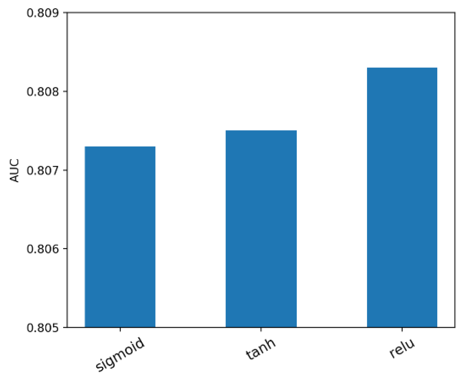 Electronics 09 00350 g005