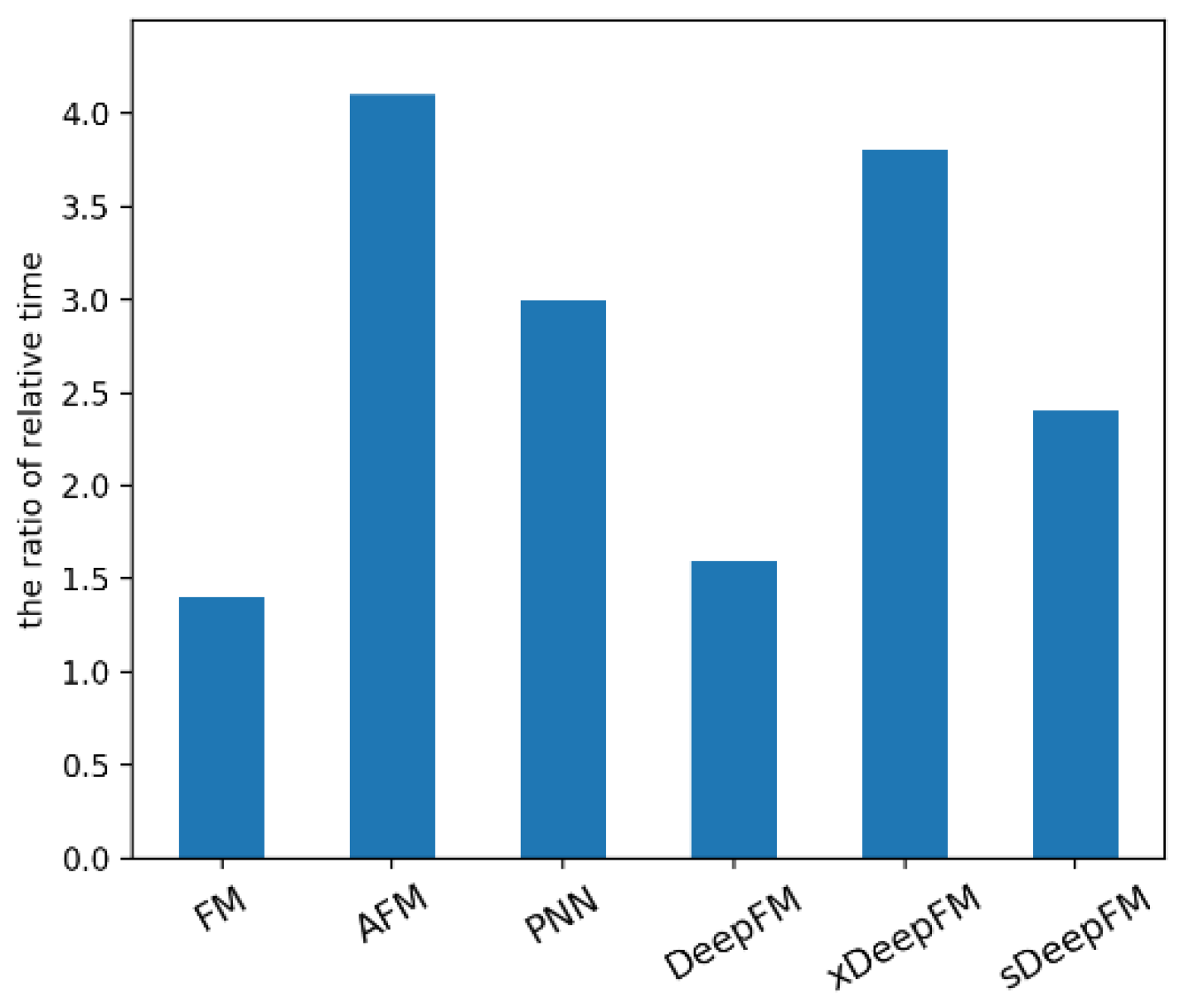 Electronics 09 00350 g007