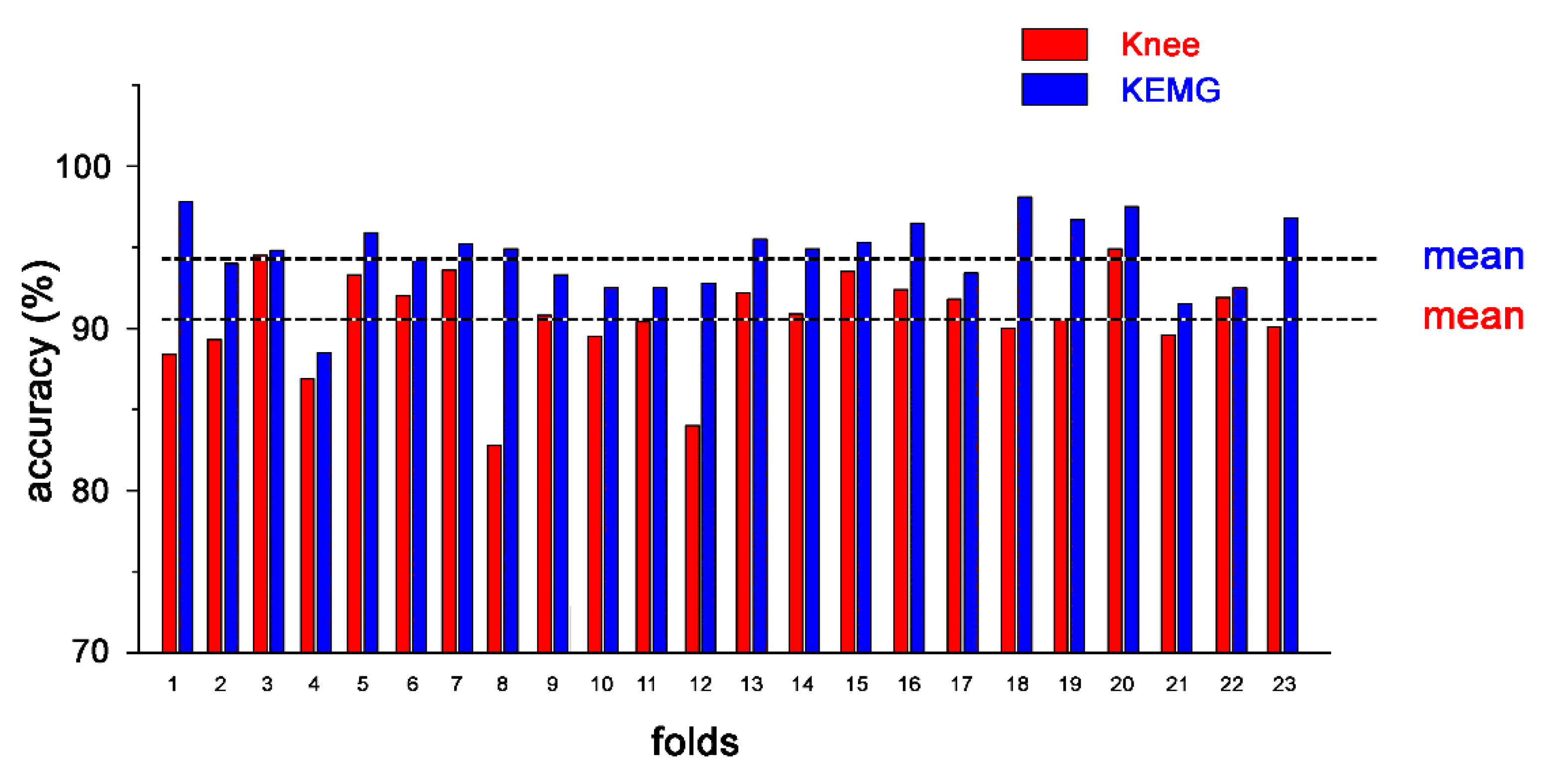 Electronics 09 00355 g003