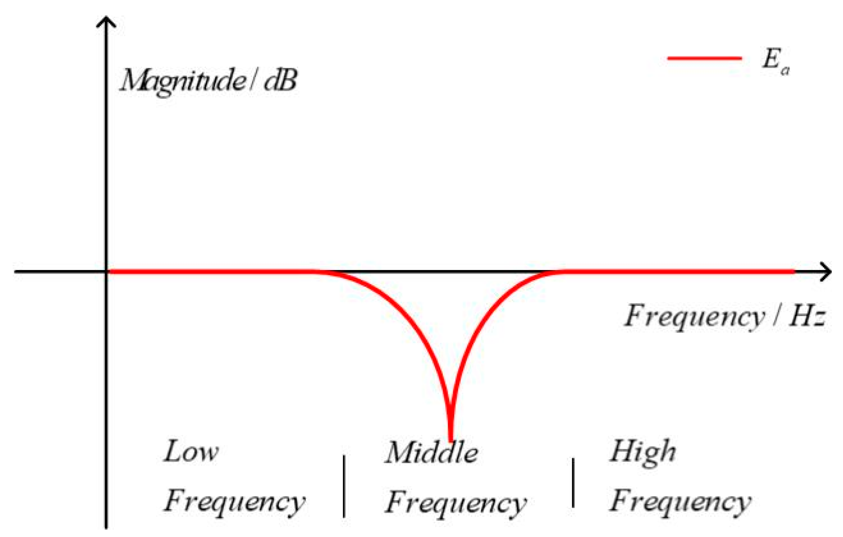Electronics 09 00359 g006 Electronics 09 00359 g006
