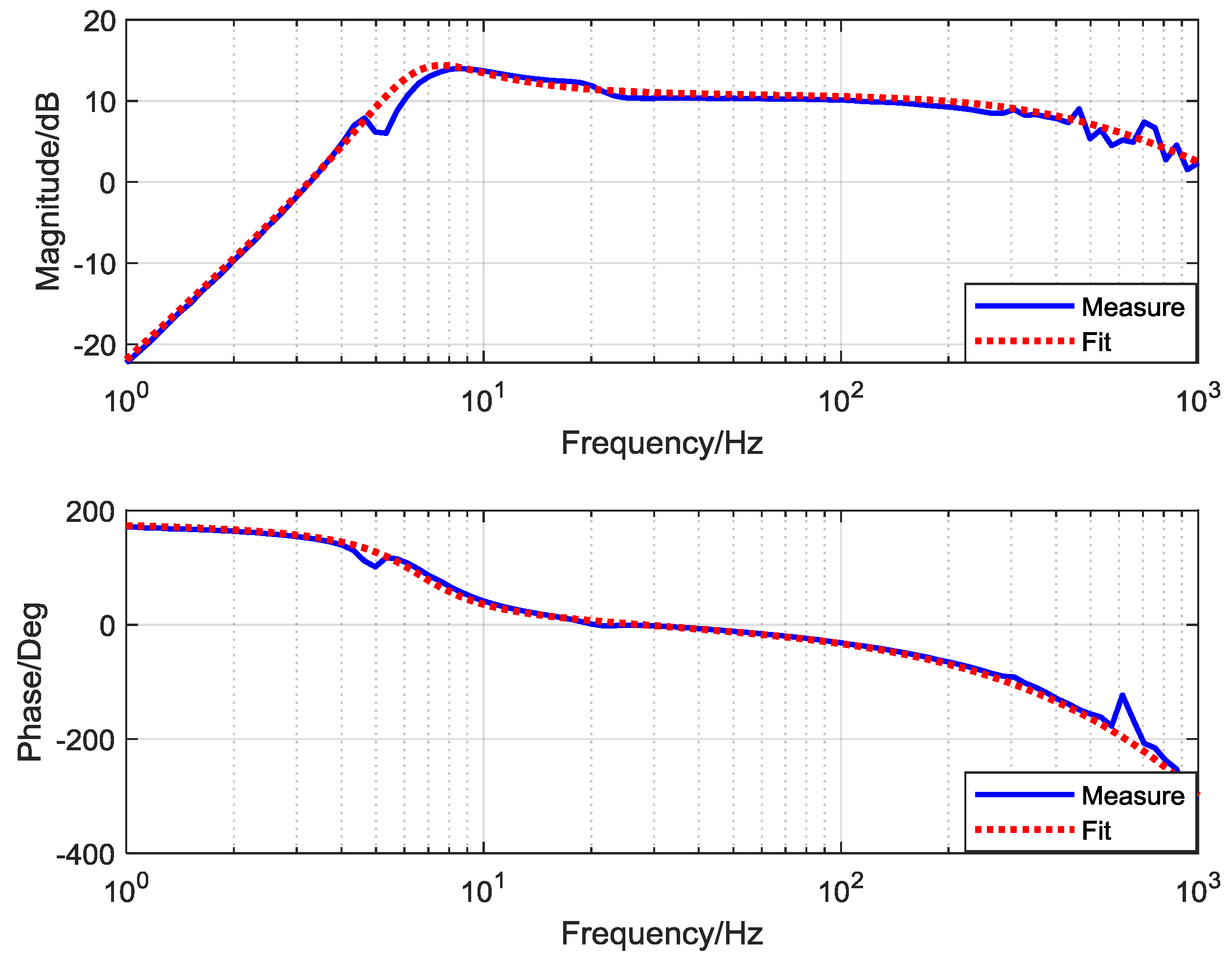 Electronics 09 00359 g009 Electronics 09 00359 g009