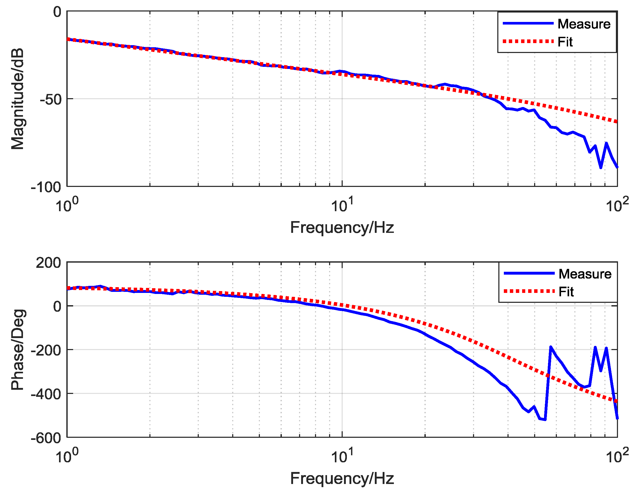Electronics 09 00359 g010 Electronics 09 00359 g010