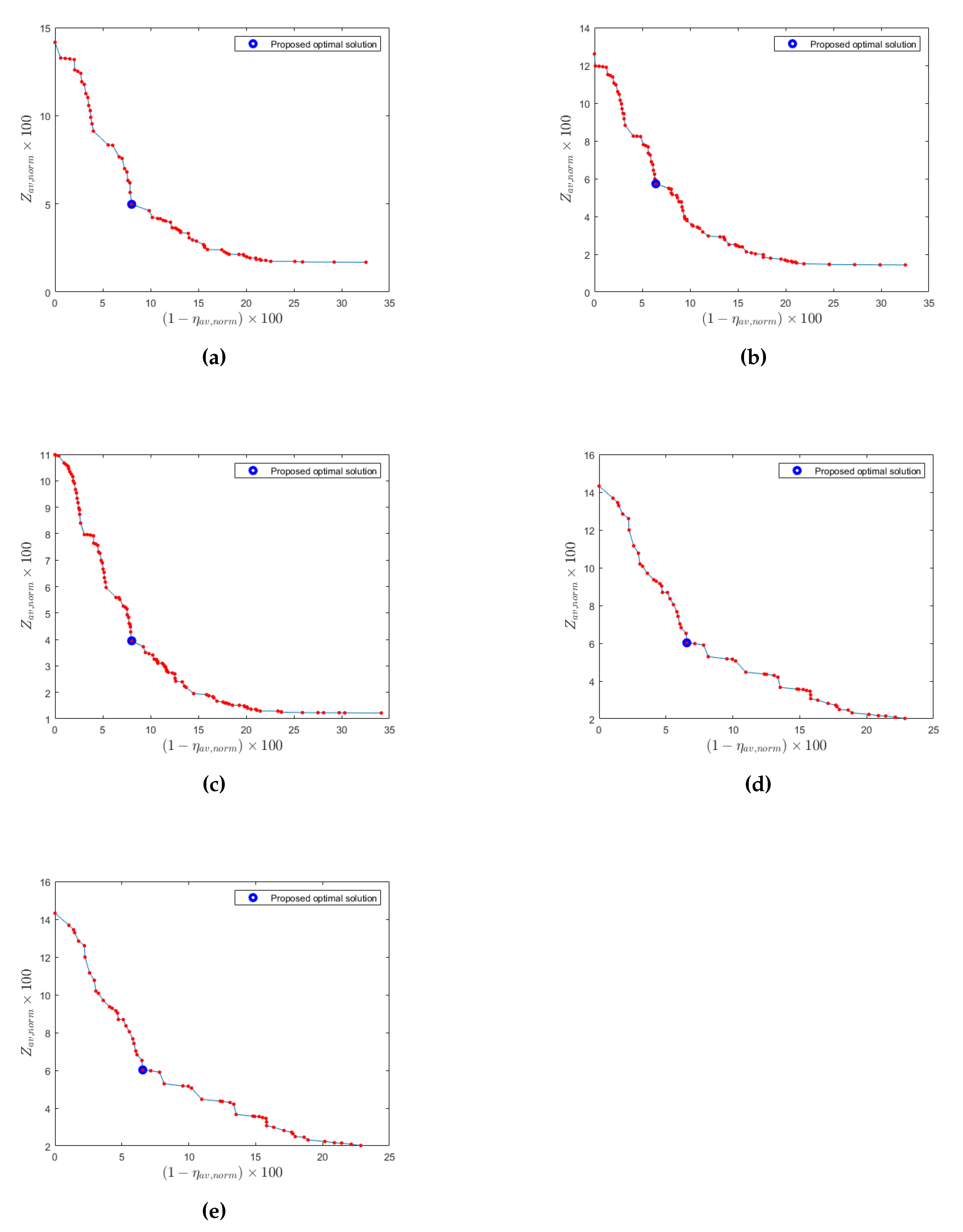 Electronics 09 00360 g003