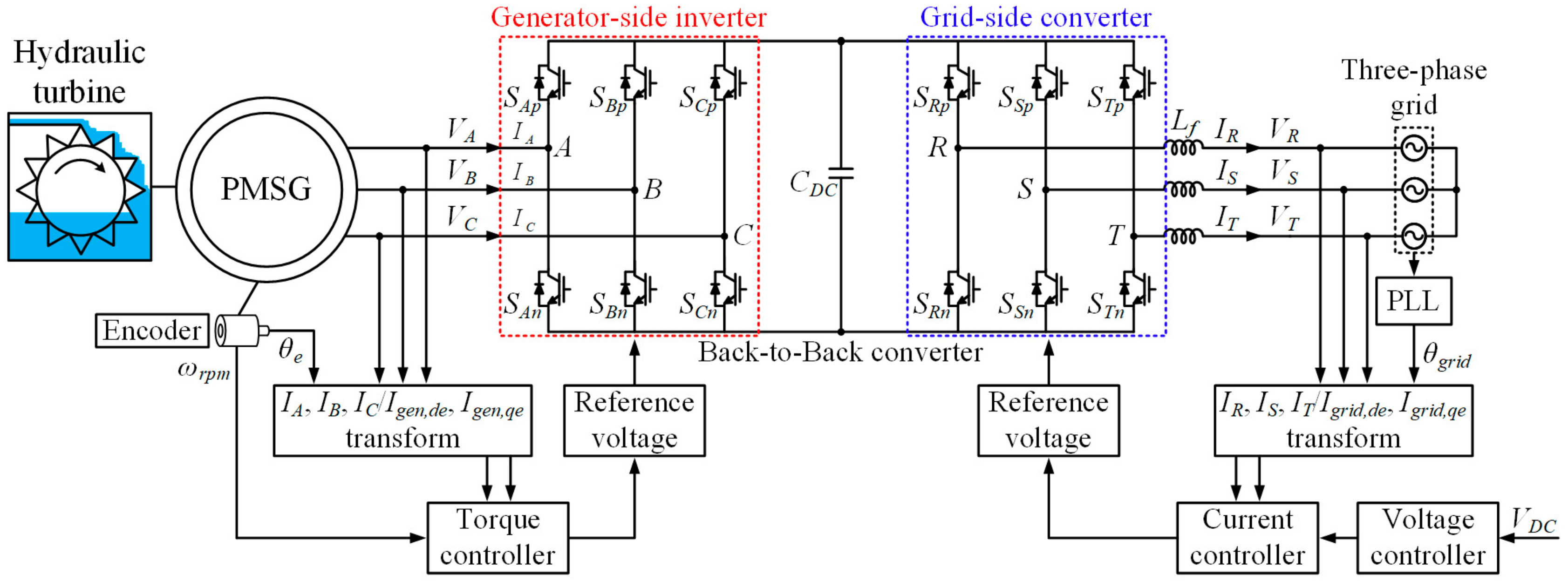 Electronics 09 00368 g009 Electronics 09 00368 g009