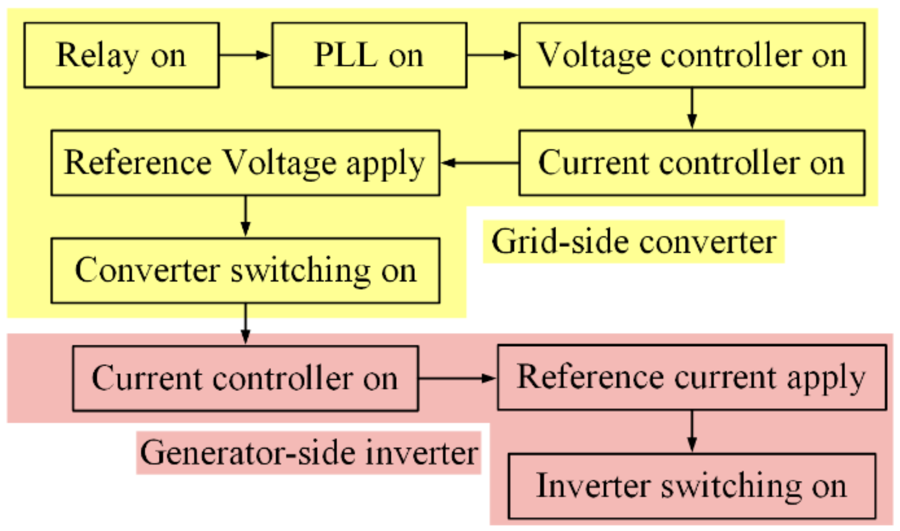 Electronics 09 00368 g010 Electronics 09 00368 g010