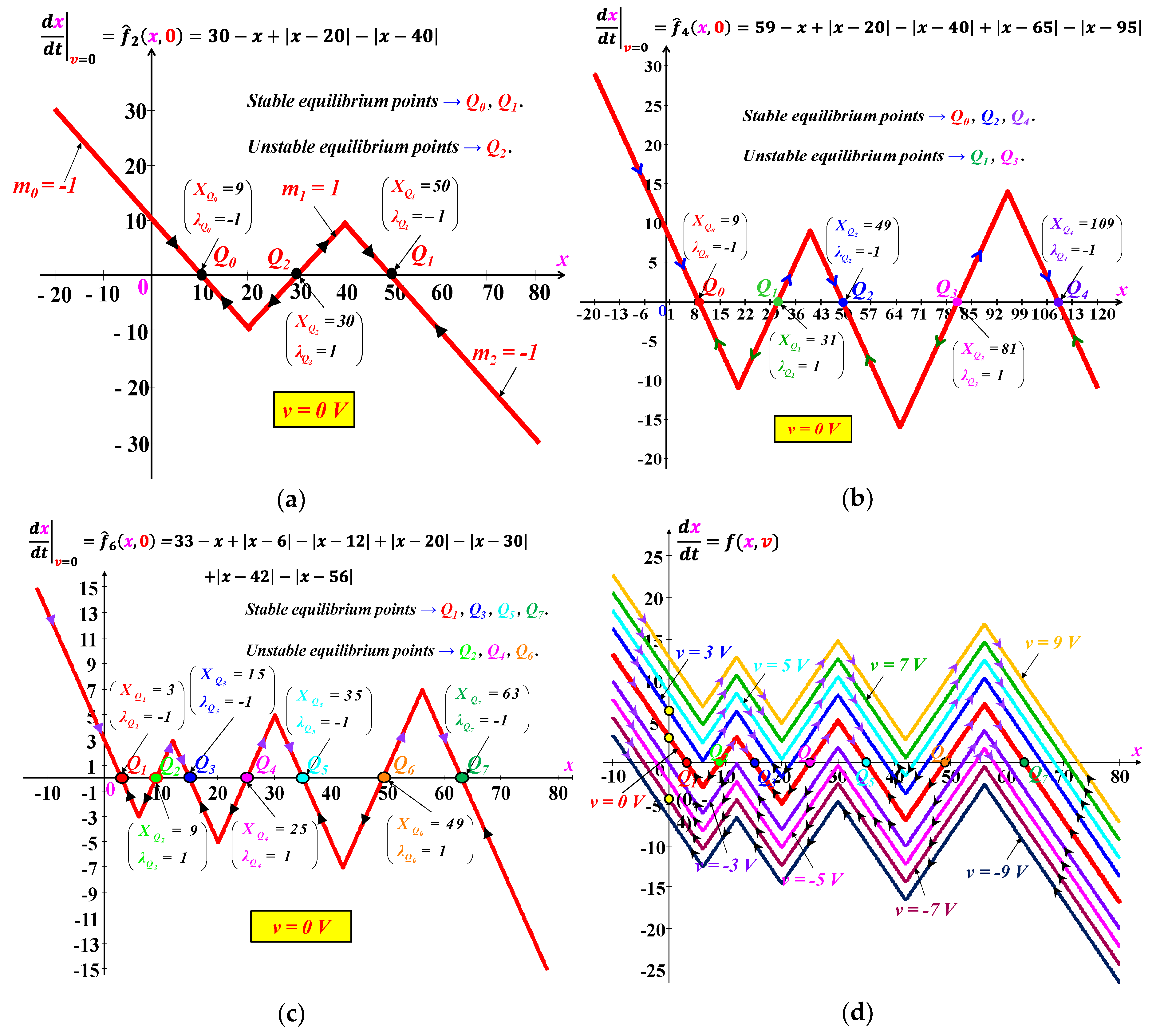 Electronics 09 00369 g001 Electronics 09 00369 g001