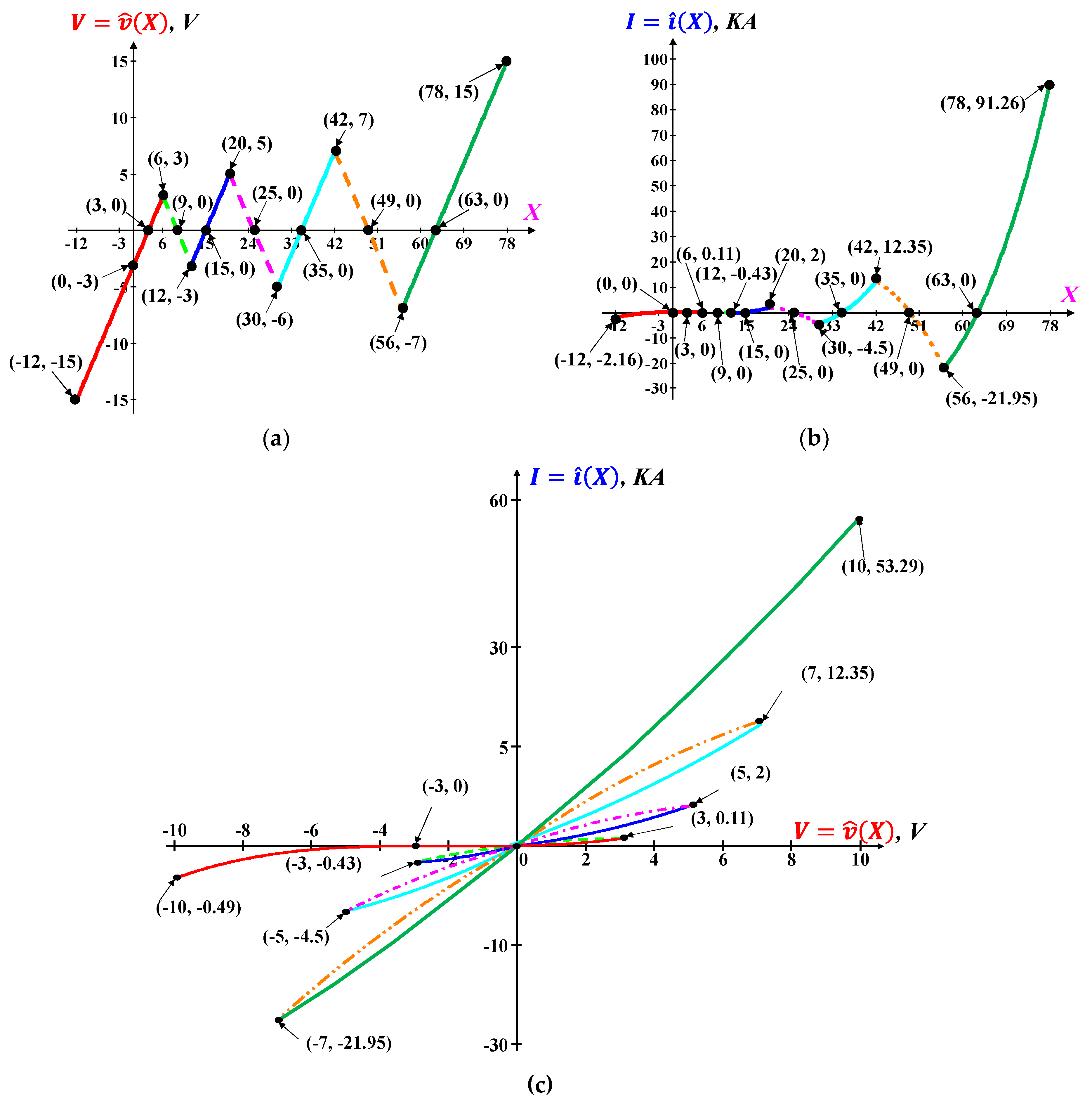 Electronics 09 00369 g003 Electronics 09 00369 g003