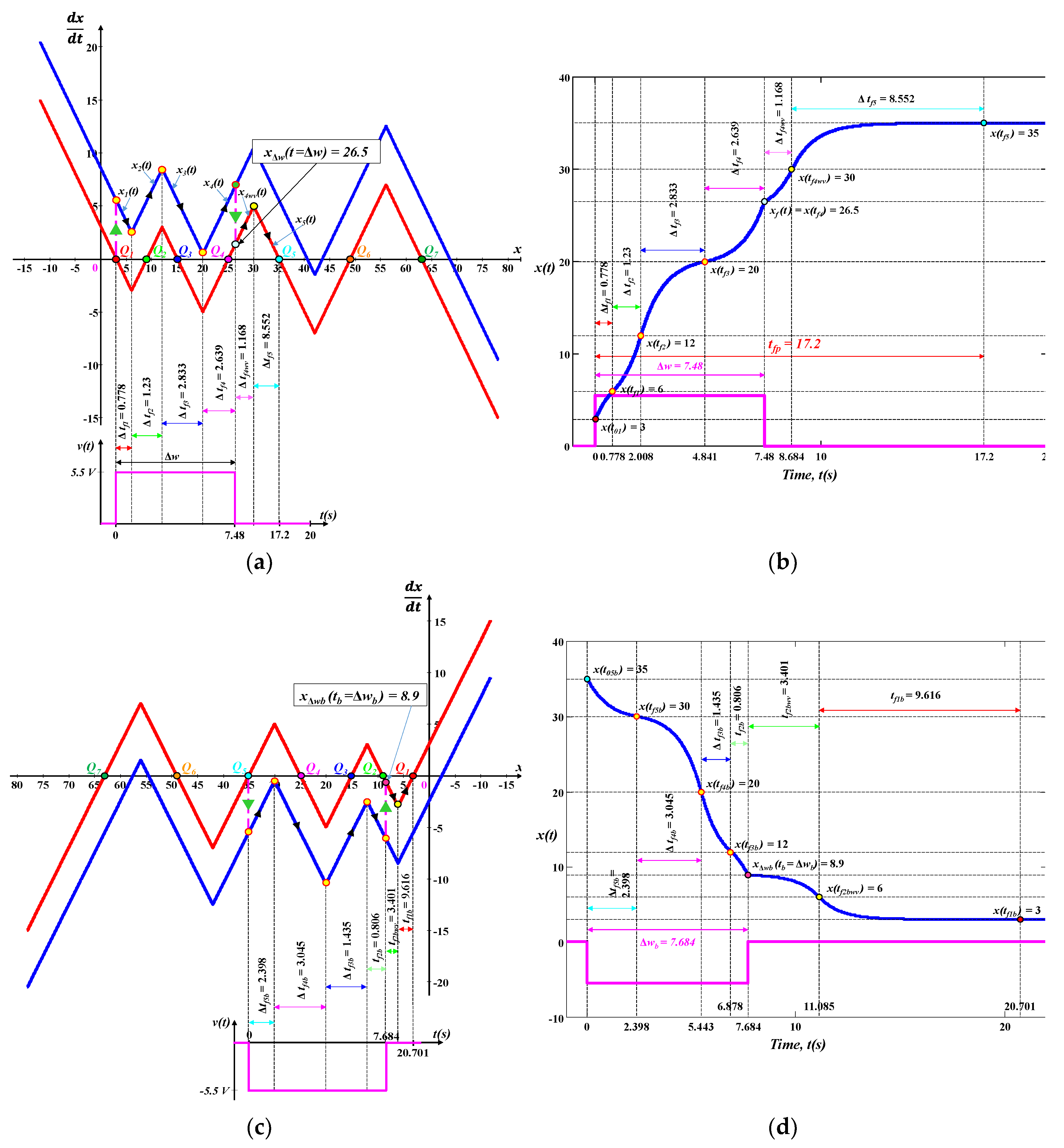 Electronics 09 00369 g004 Electronics 09 00369 g004