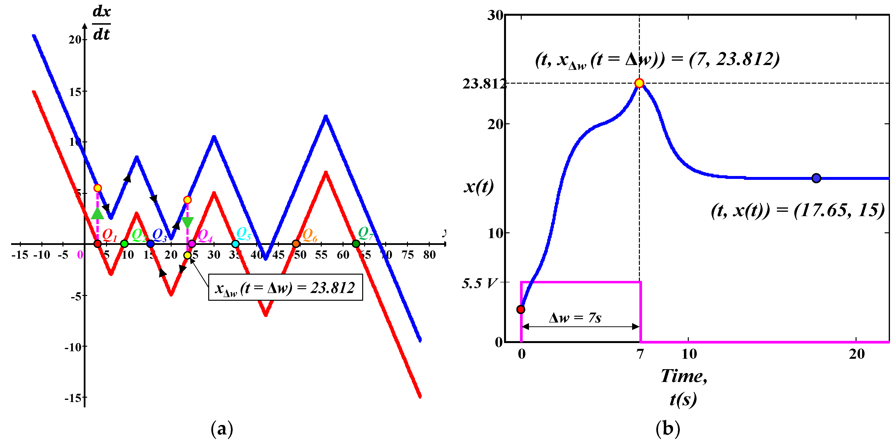 Electronics 09 00369 g005 Electronics 09 00369 g005