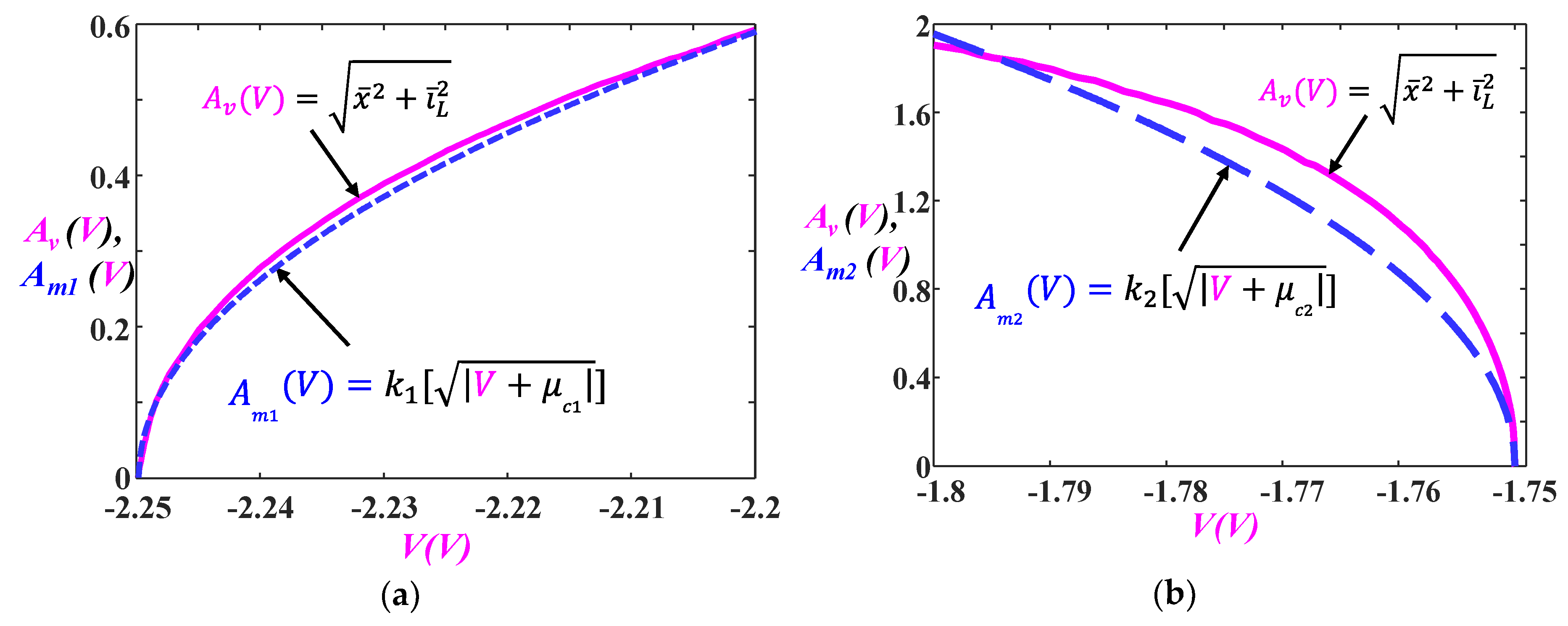 Electronics 09 00369 g006 Electronics 09 00369 g006