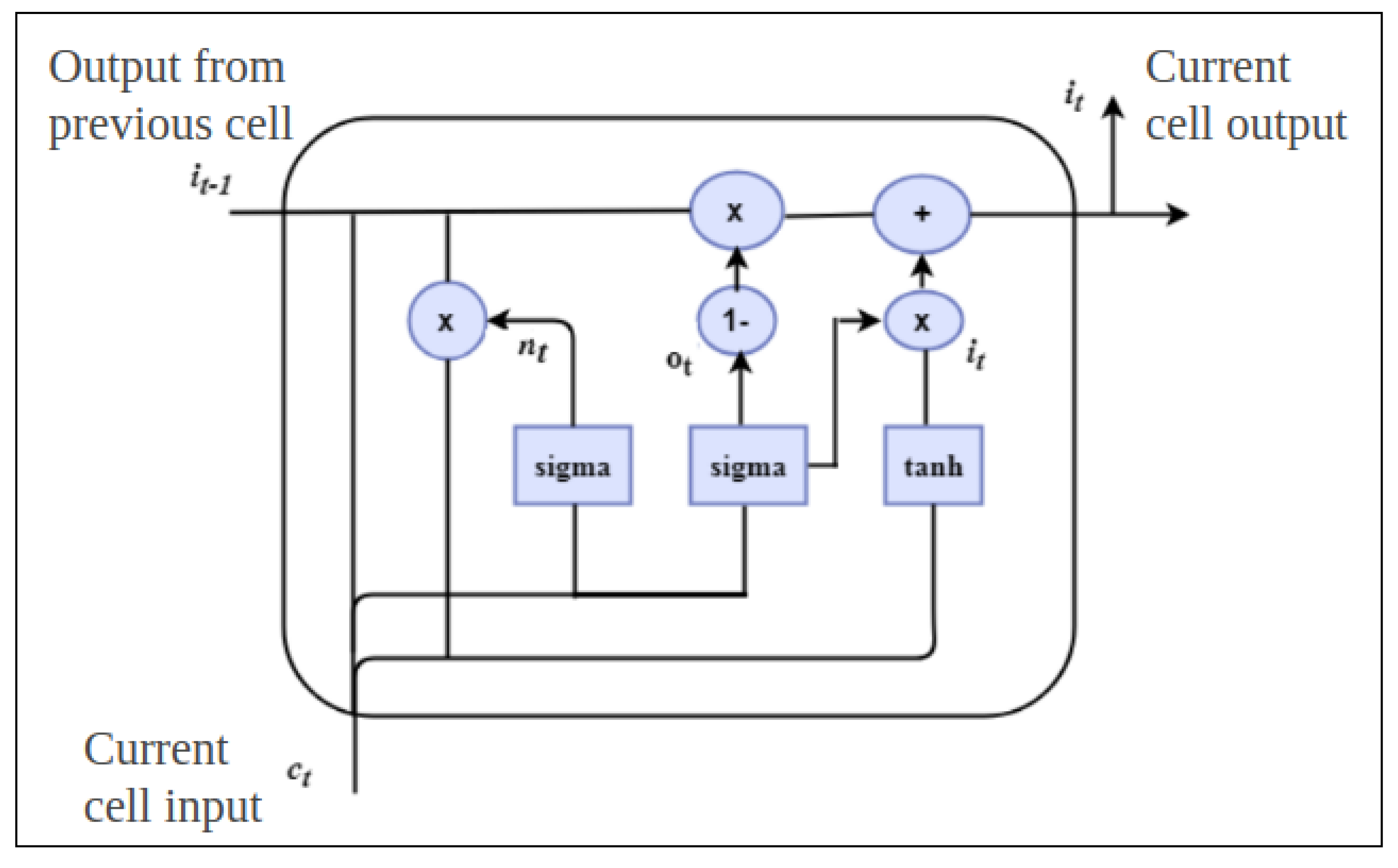Electronics 09 00374 g003