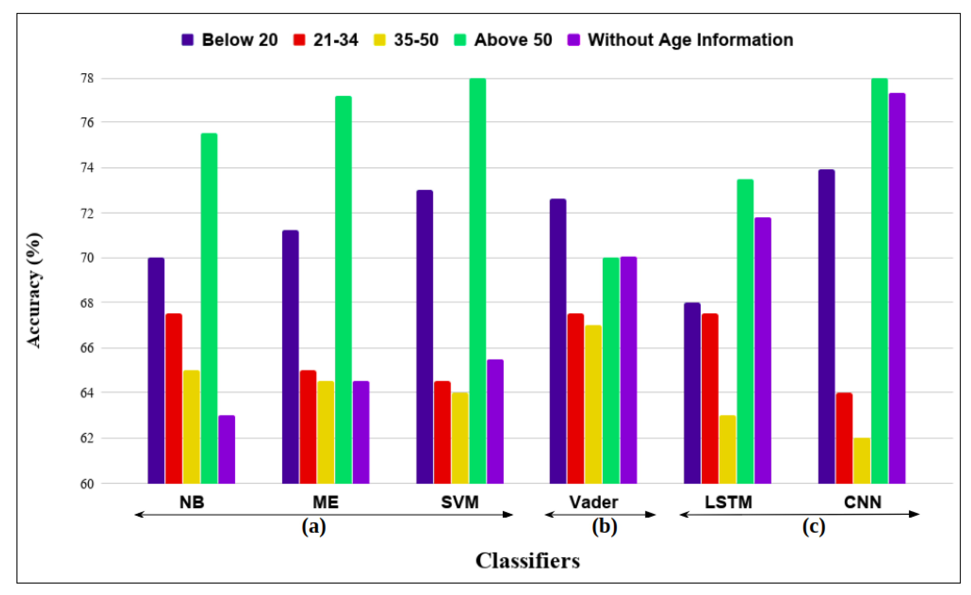 Electronics 09 00374 g006