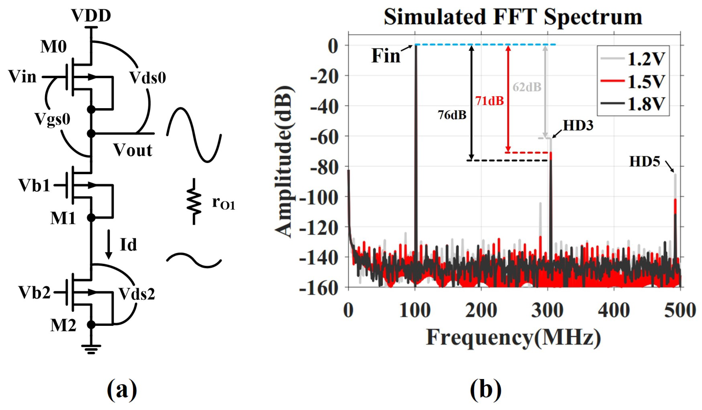 Electronics 09 00375 g003