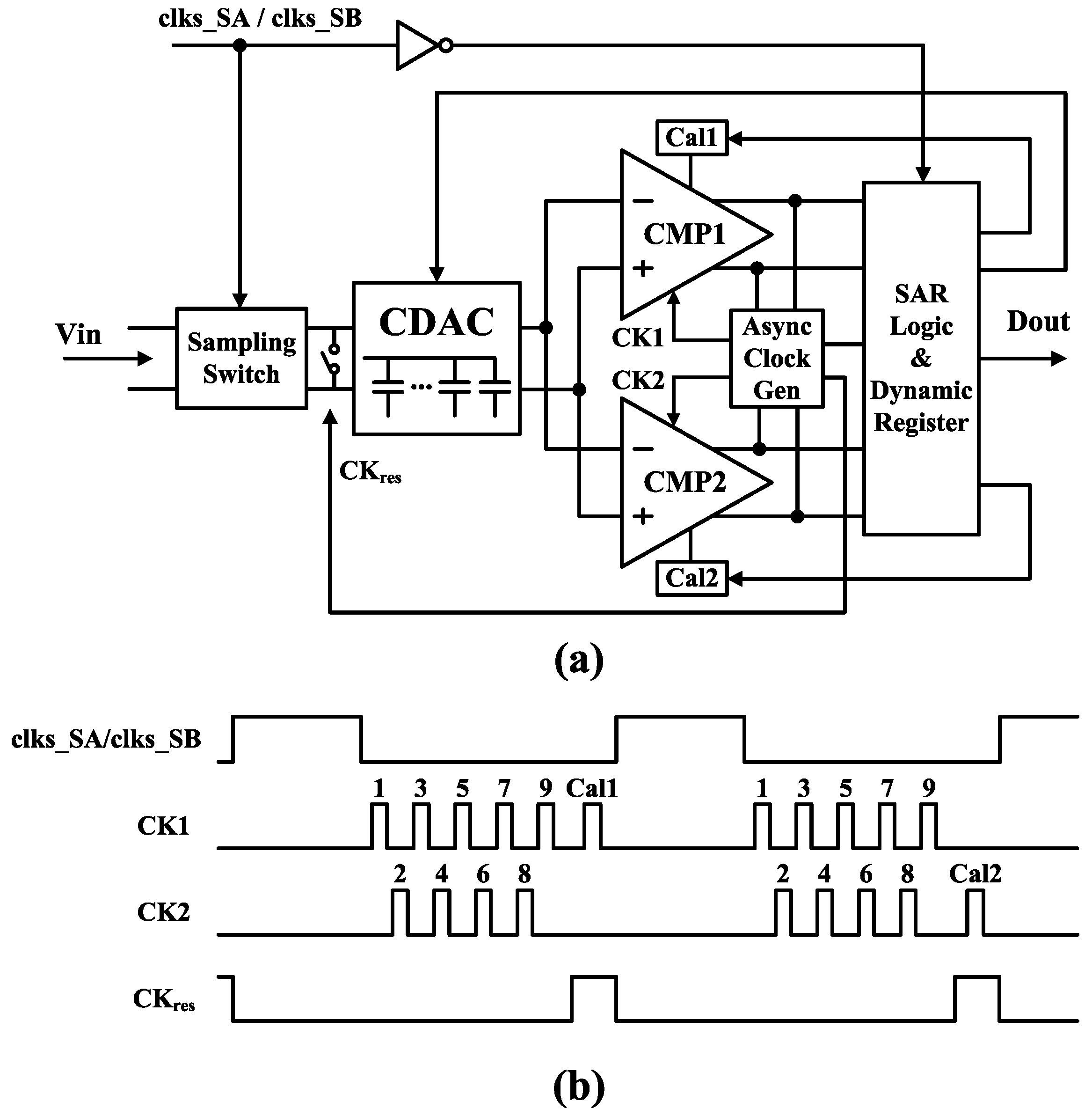 Electronics 09 00375 g005