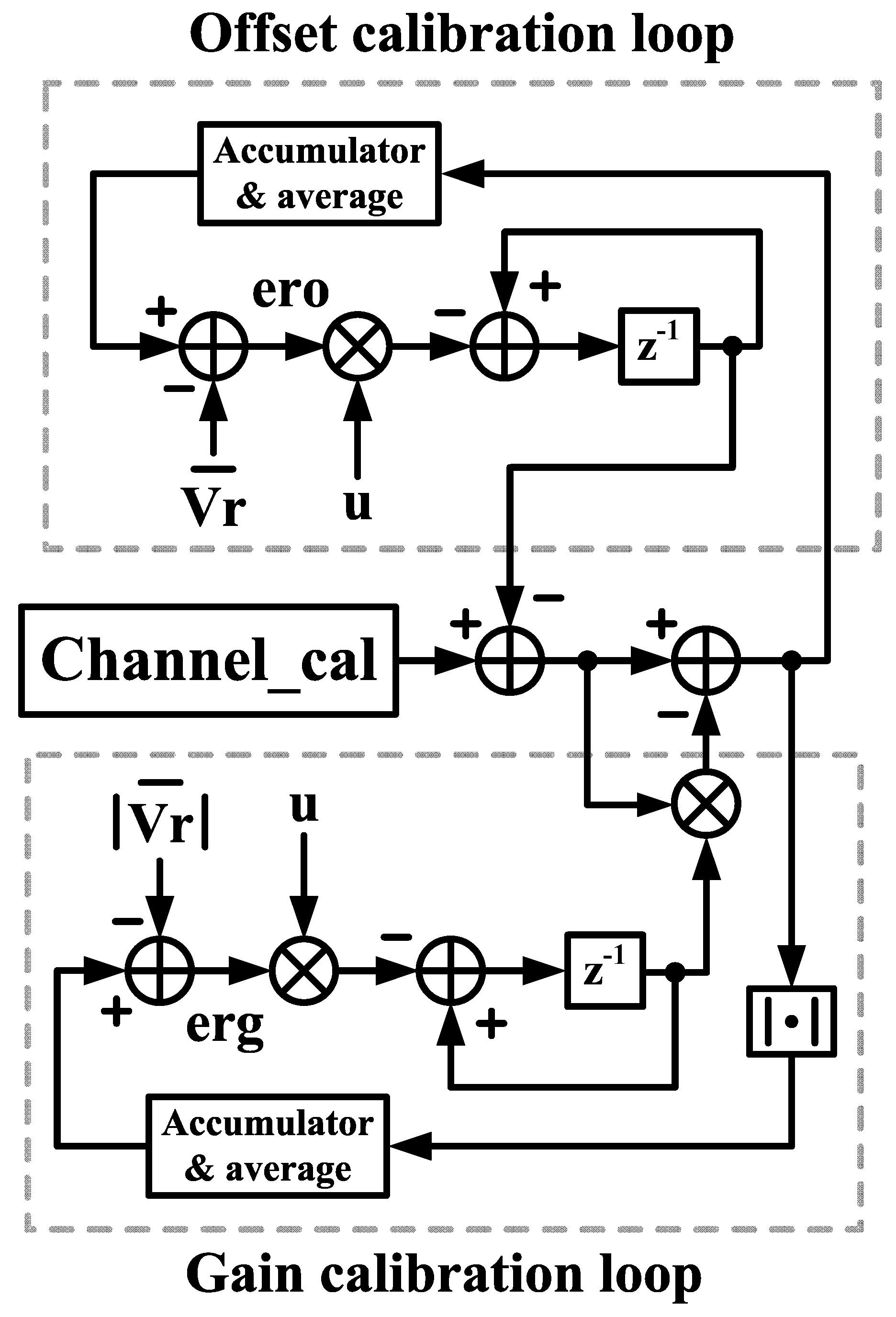 Electronics 09 00375 g010