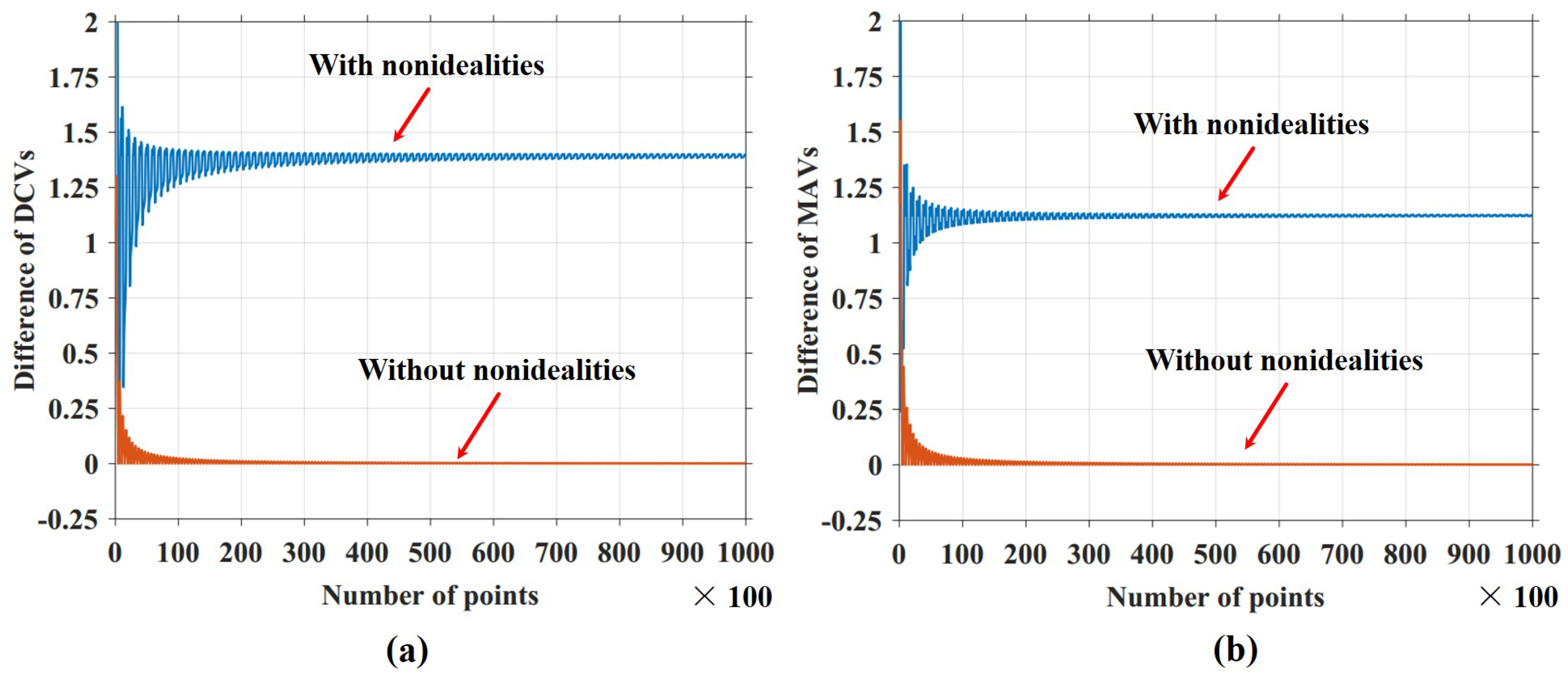Electronics 09 00375 g012