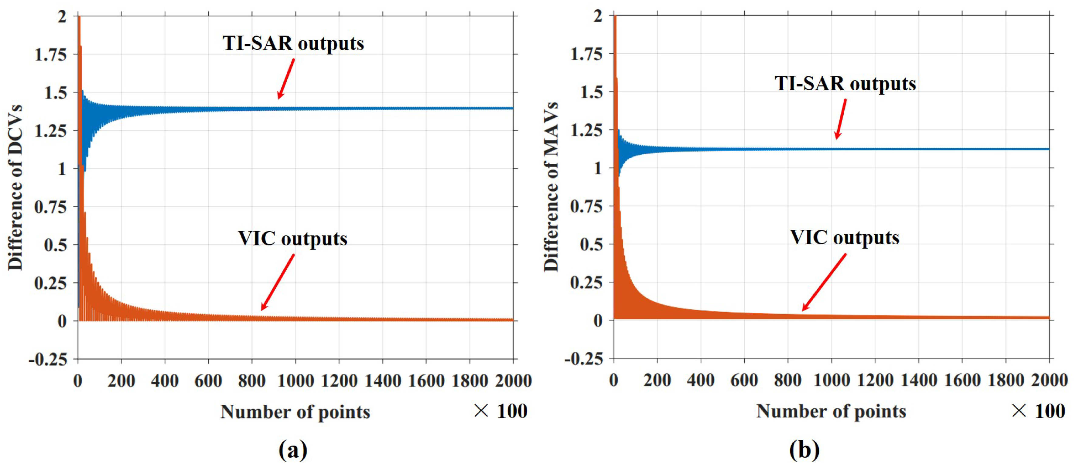 Electronics 09 00375 g014