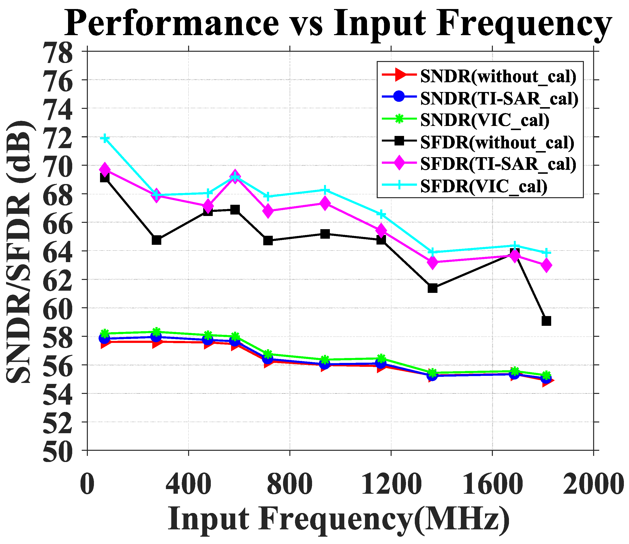 Electronics 09 00375 g018