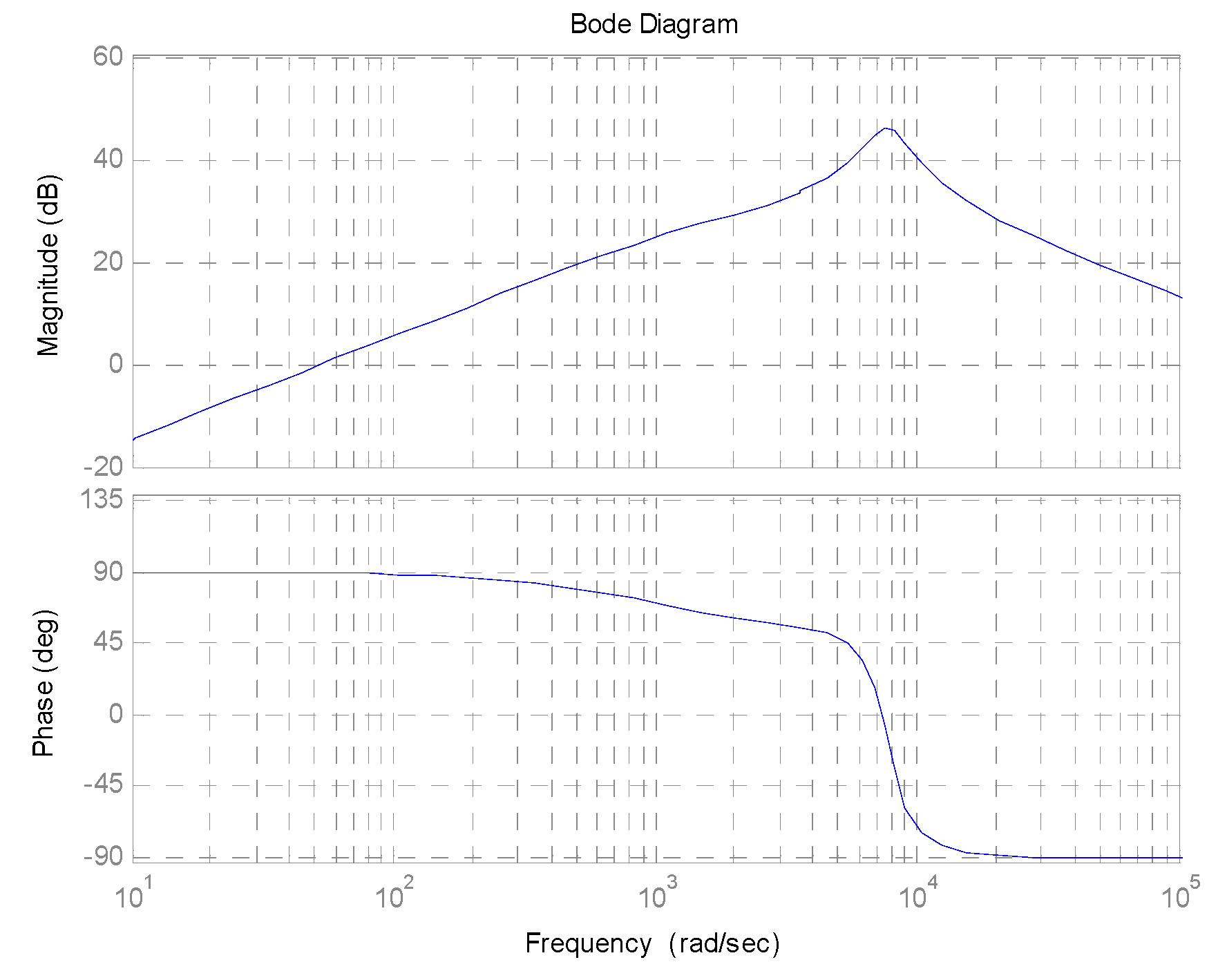 Electronics 09 00376 g005