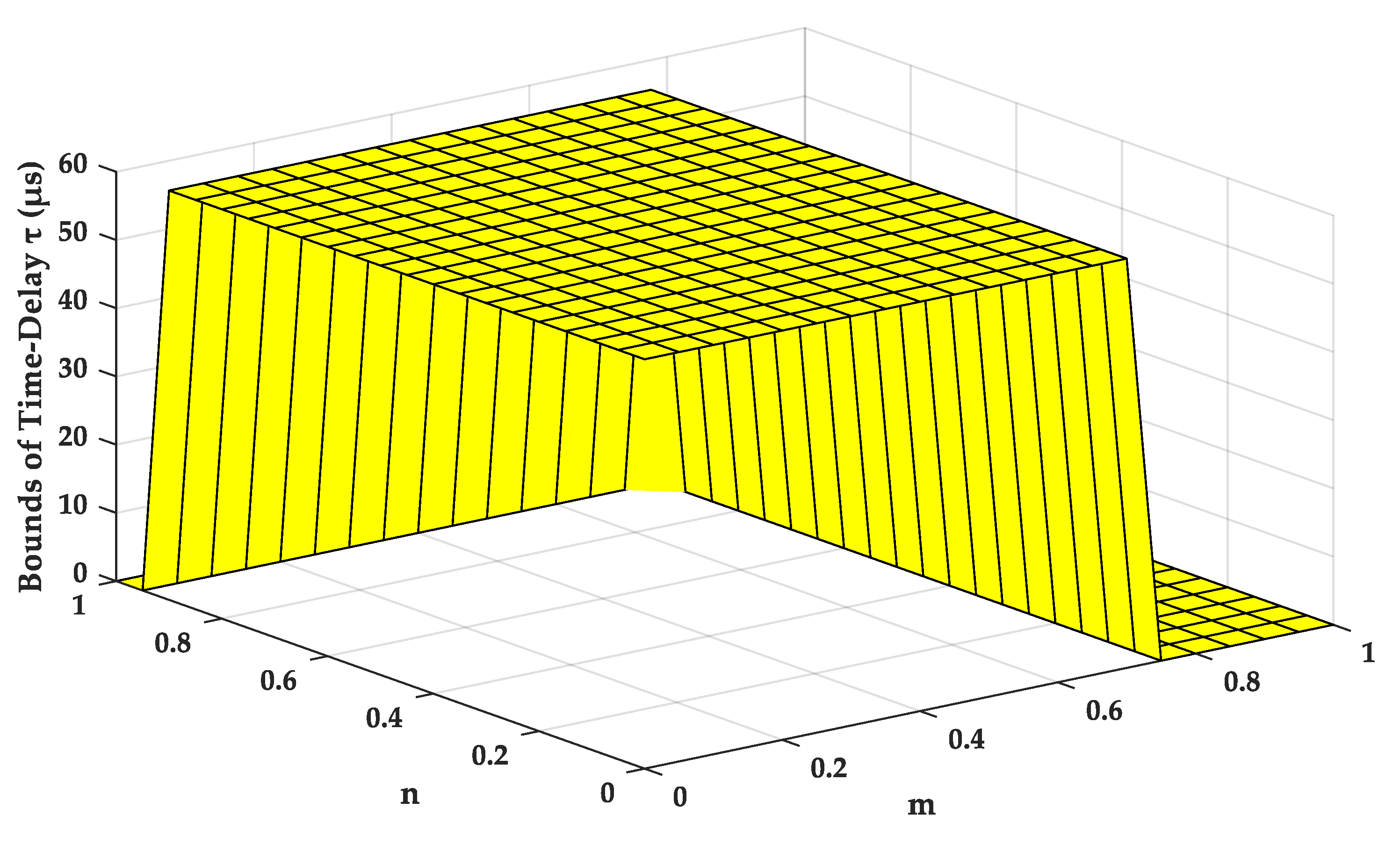 Electronics 09 00376 g012