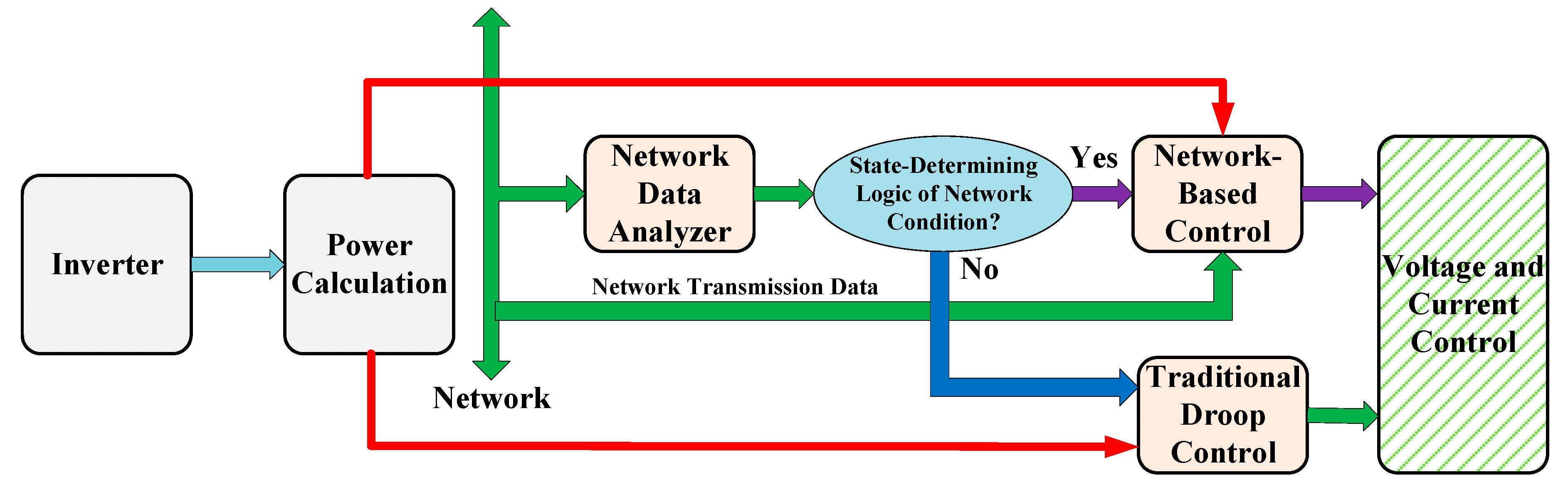 Electronics 09 00376 g022