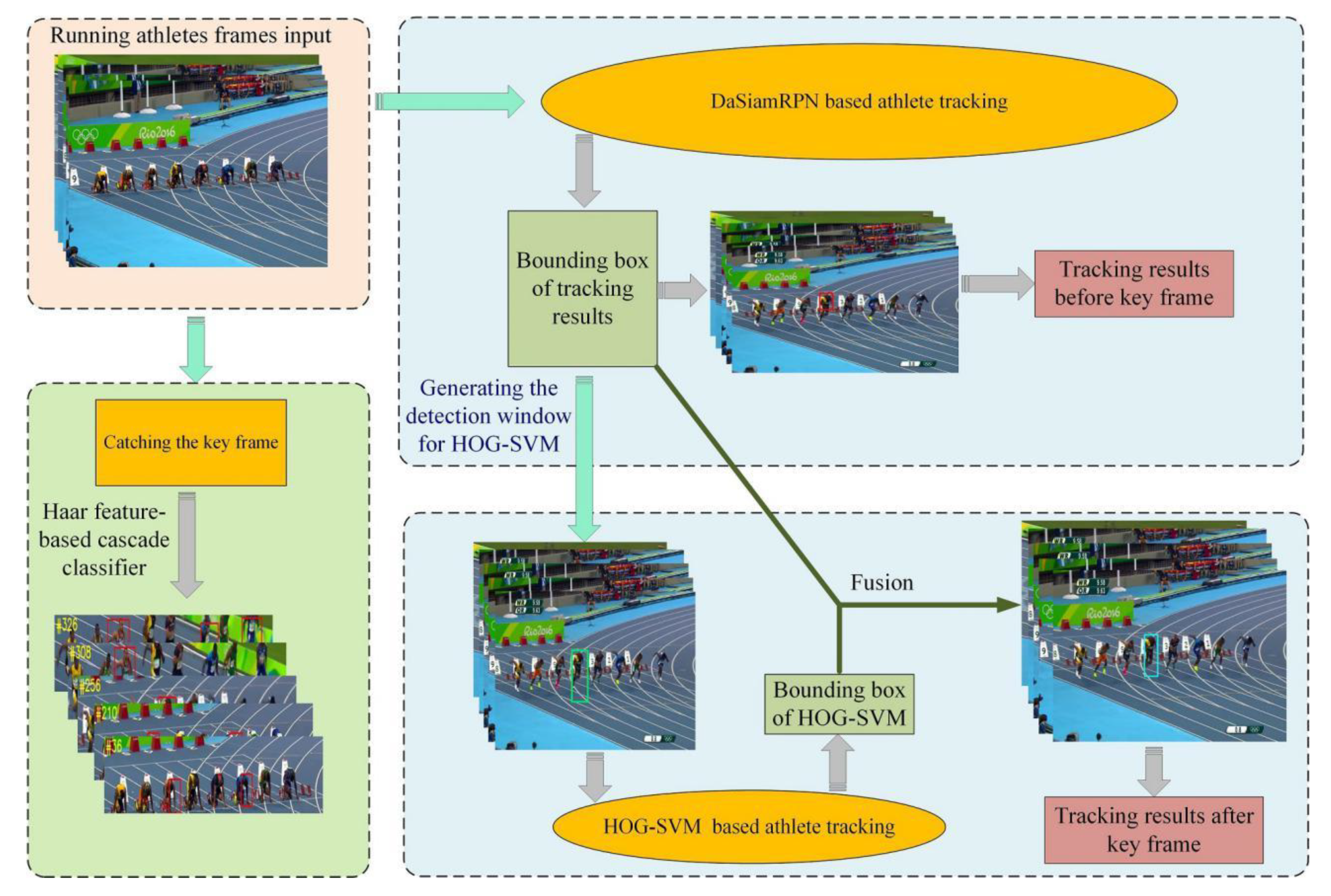 Electronics 09 00378 g001