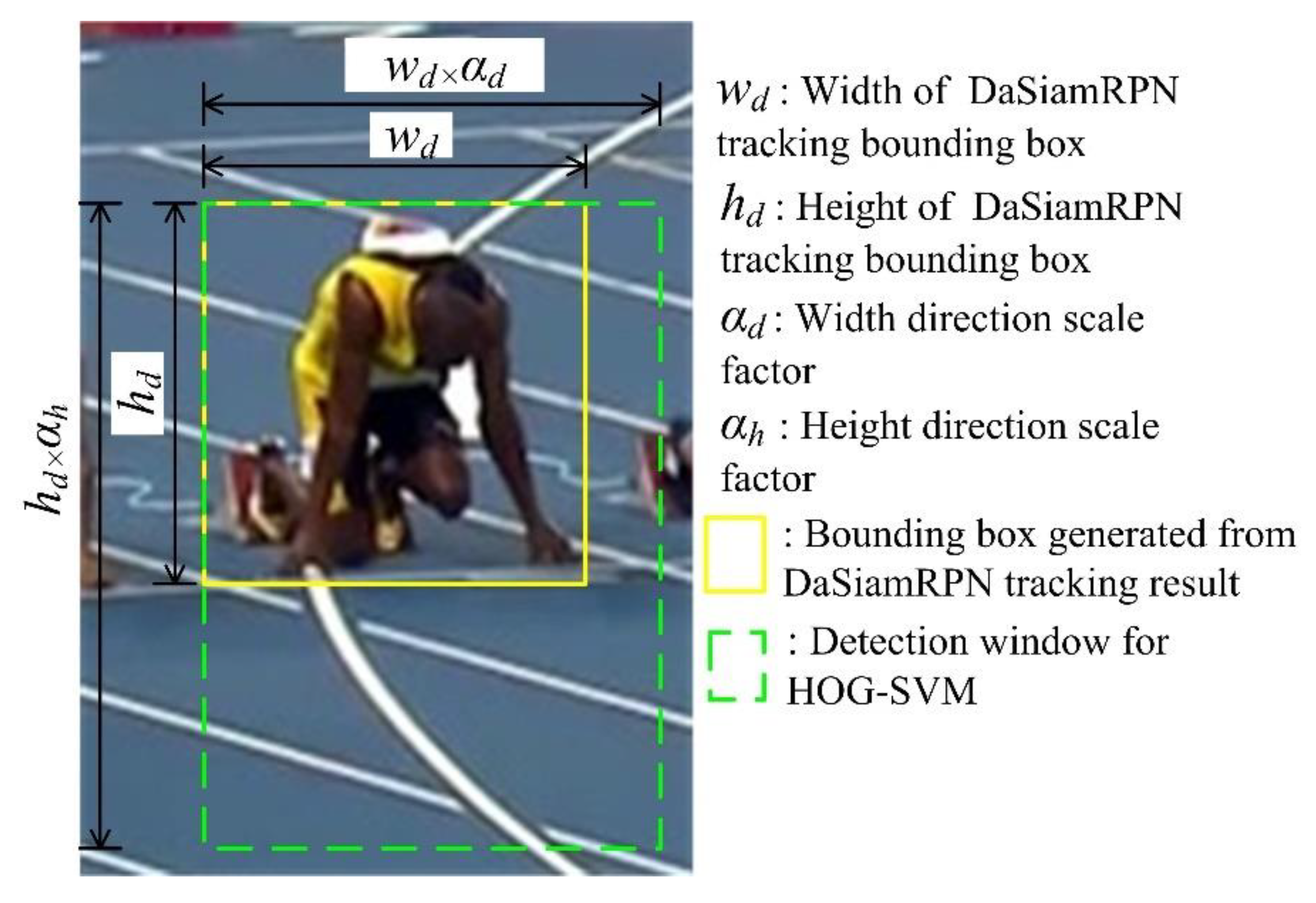 Electronics 09 00378 g004
