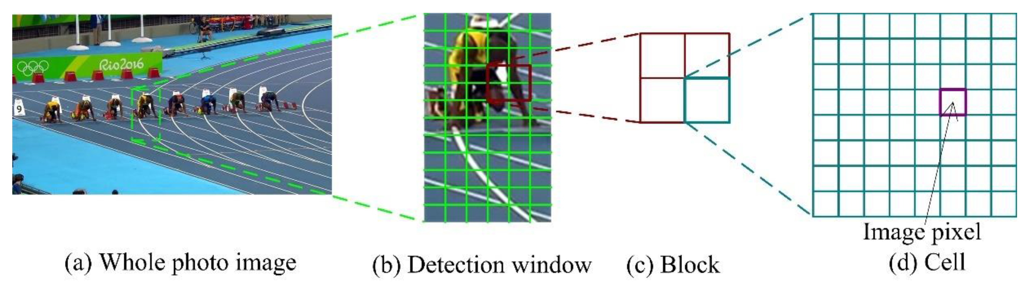 Electronics 09 00378 g005