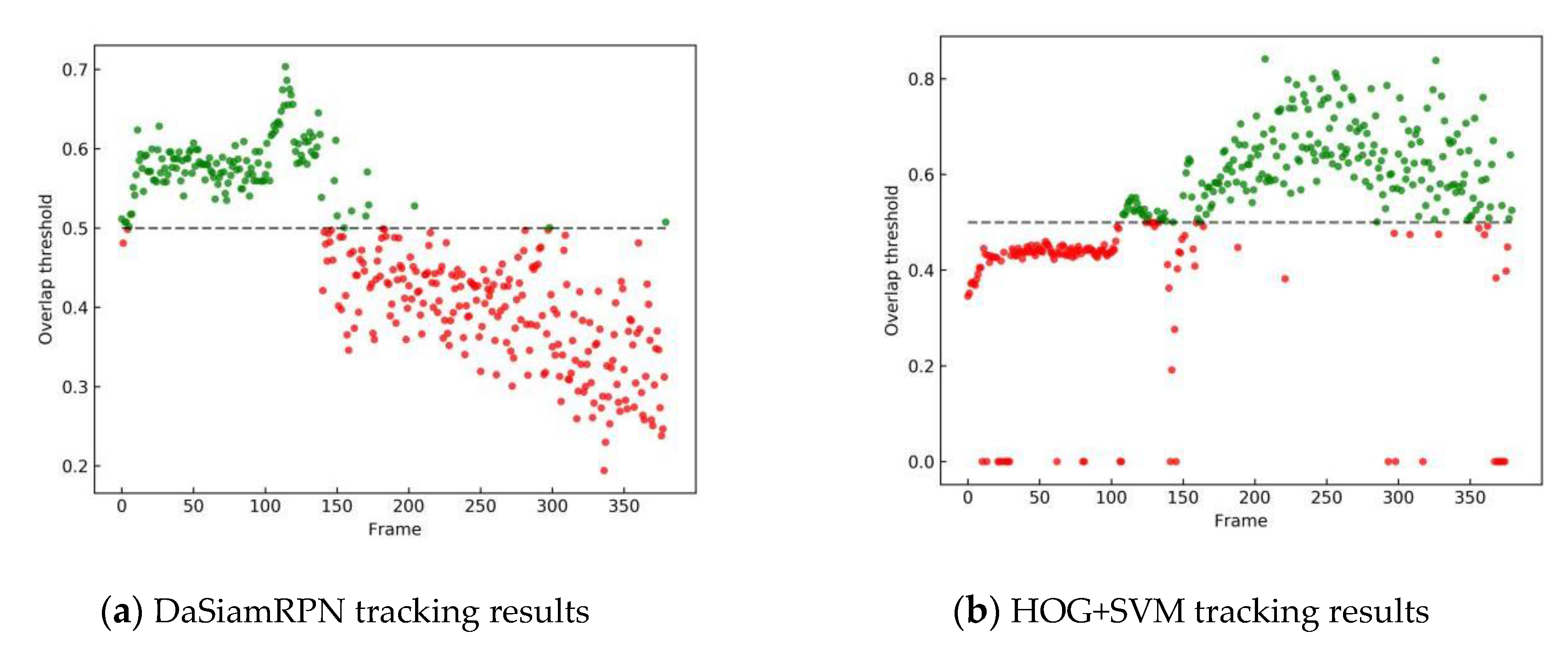 Electronics 09 00378 g010a