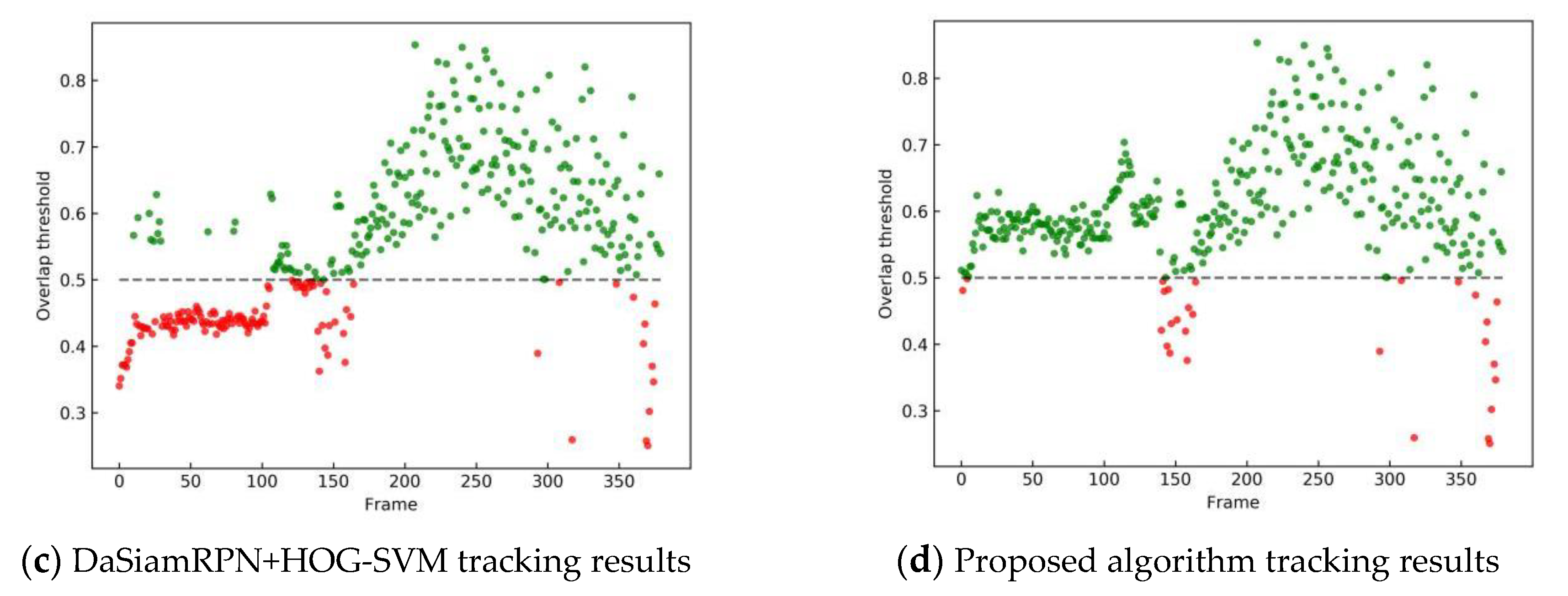 Electronics 09 00378 g010b