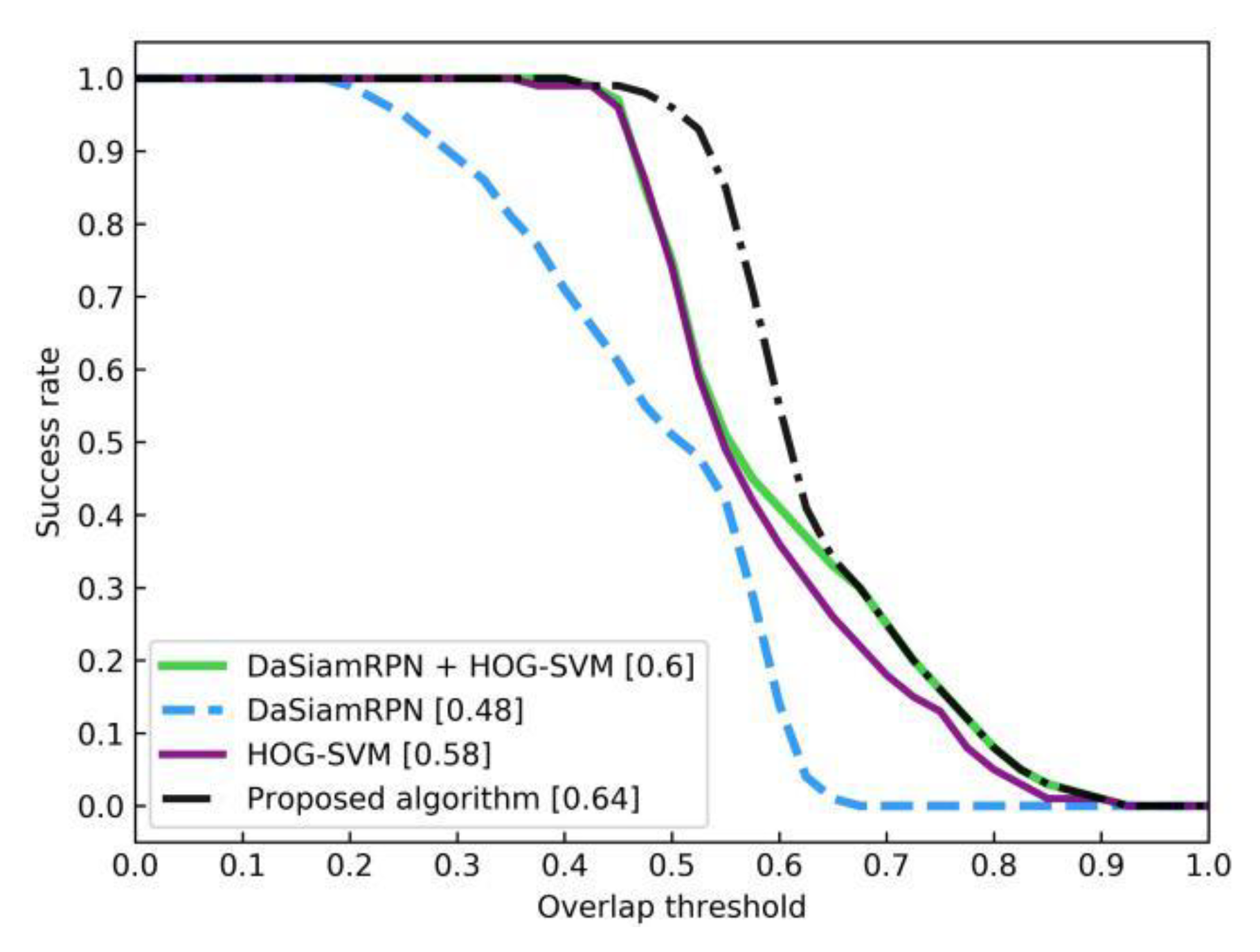 Electronics 09 00378 g011
