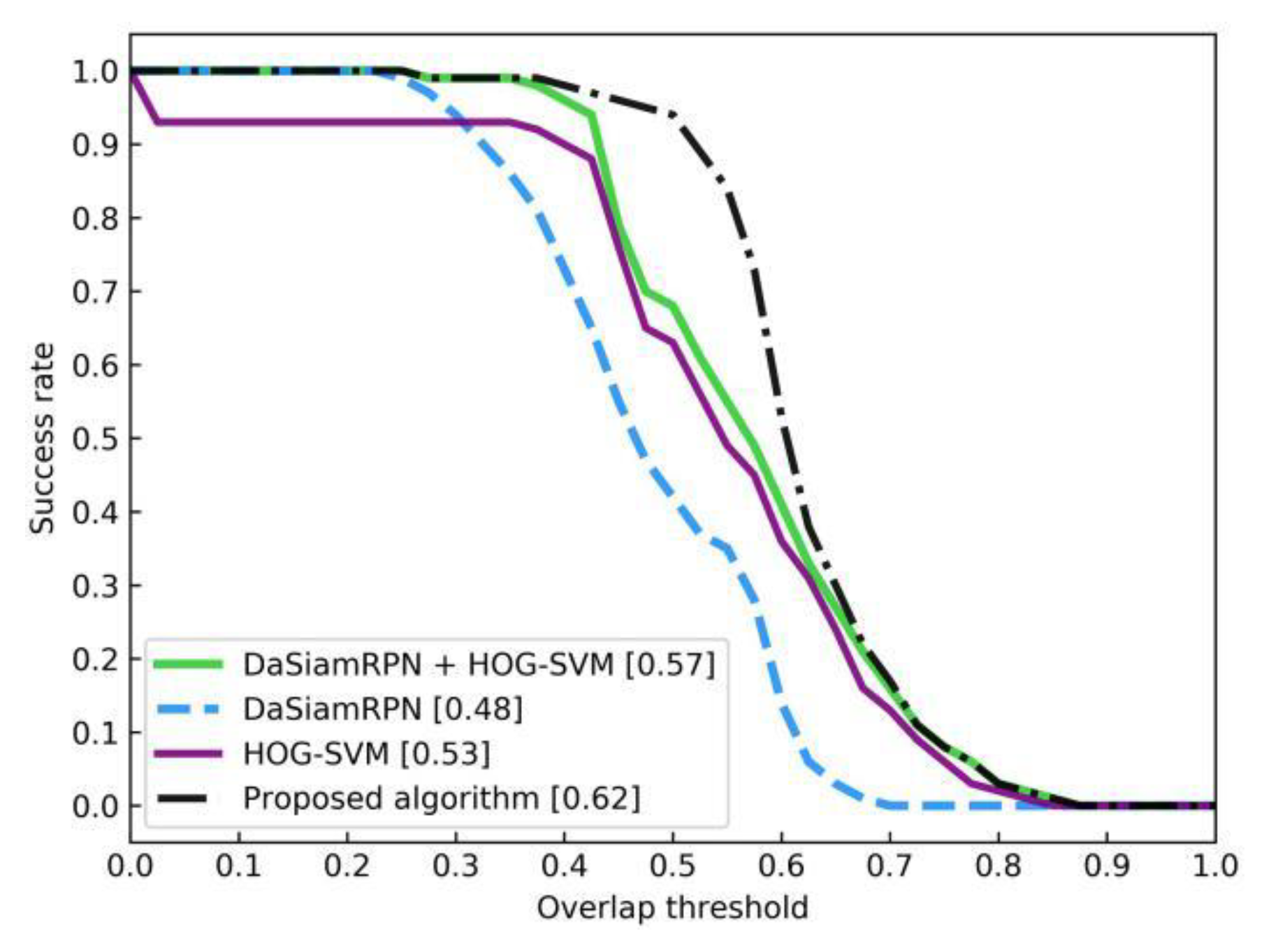 Electronics 09 00378 g013